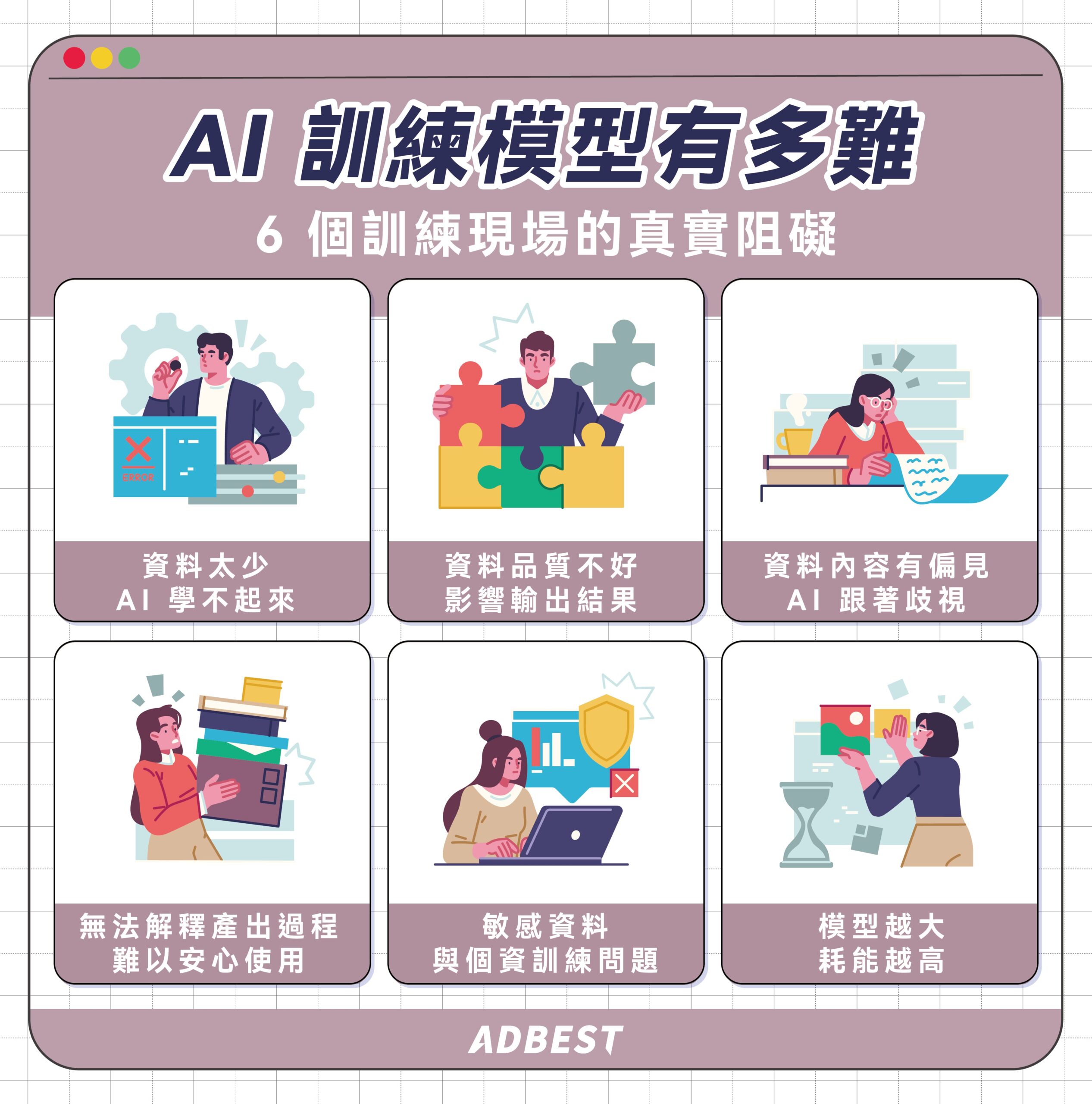 6 個訓練 AI 困難的地方：資料太少AI學不起來、資料引質不好影響輸出結果、內容有偏見AI會跟著歧視、敏感資料與各資訓練問題、無法解釋產出過程難以放心使用、模型越大耗能越高