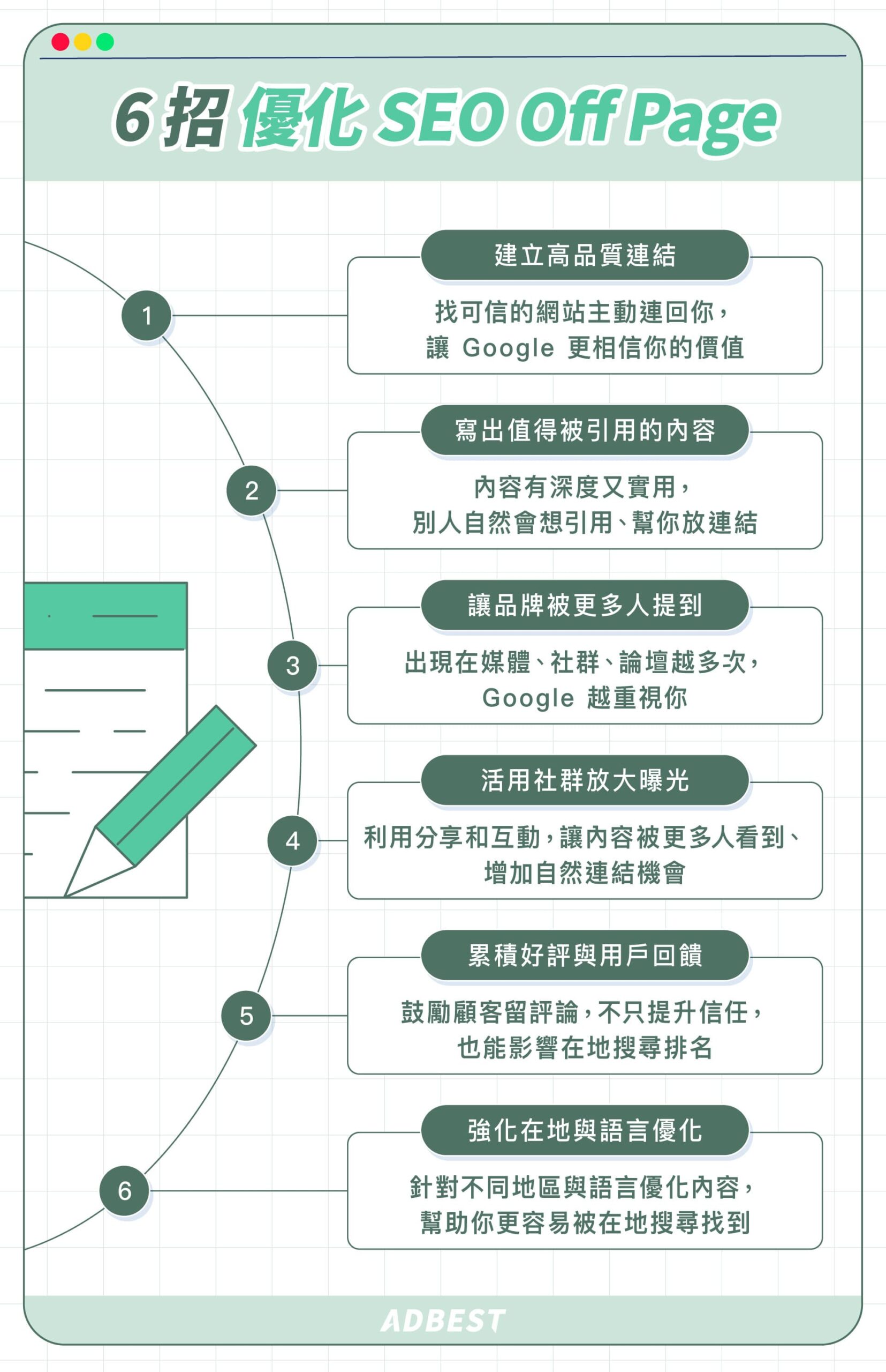 6 大優化SEO Off Page的方法:有參考價值的內容、品牌聲量與討論度、經營社群媒體、正面口碑與用戶評論、提升地方曝光