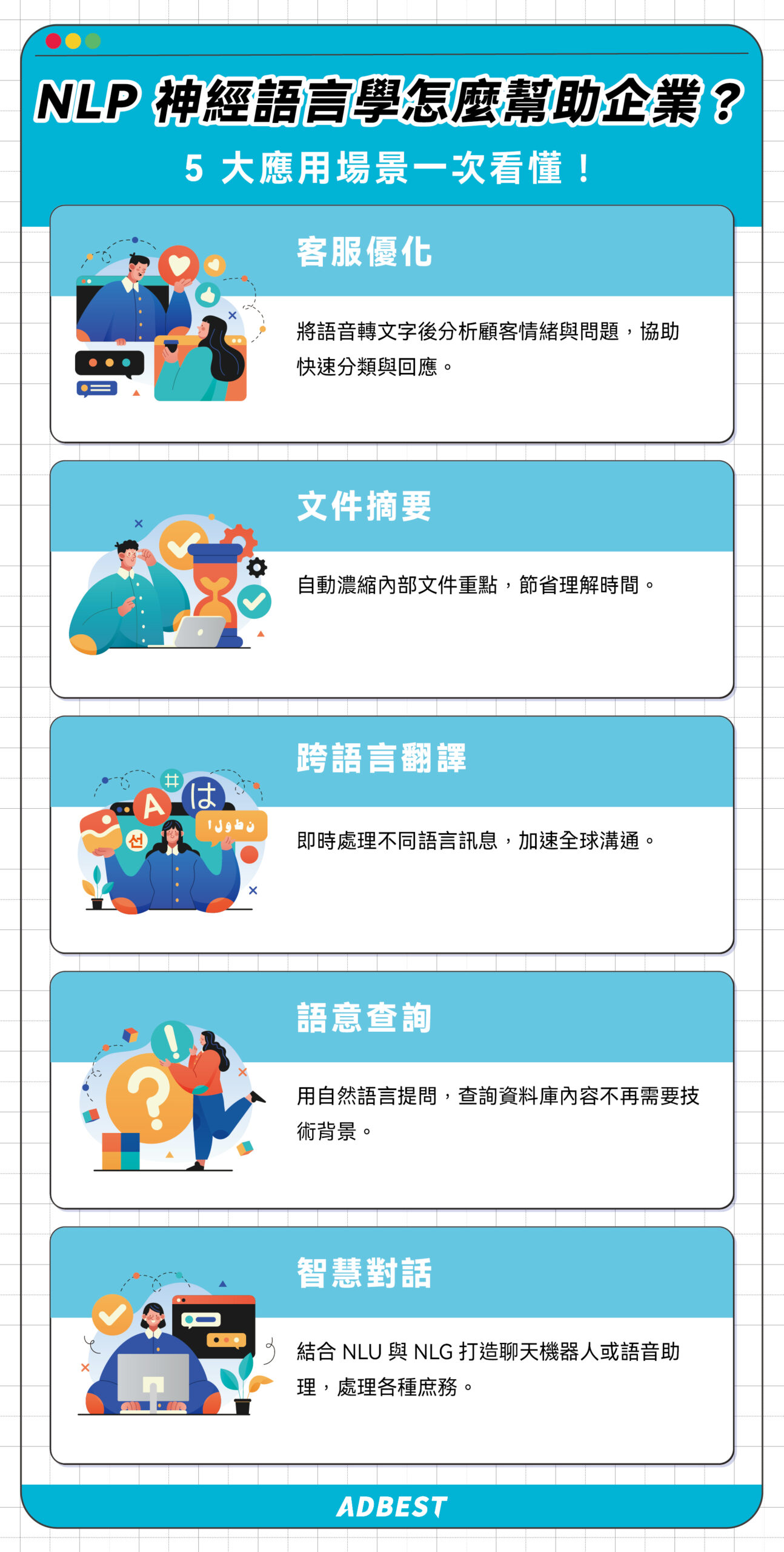 NLP 神經語言的 5 大應用場景:客服優化、文件摘要、跨語言翻譯、語意查詢、智慧對話