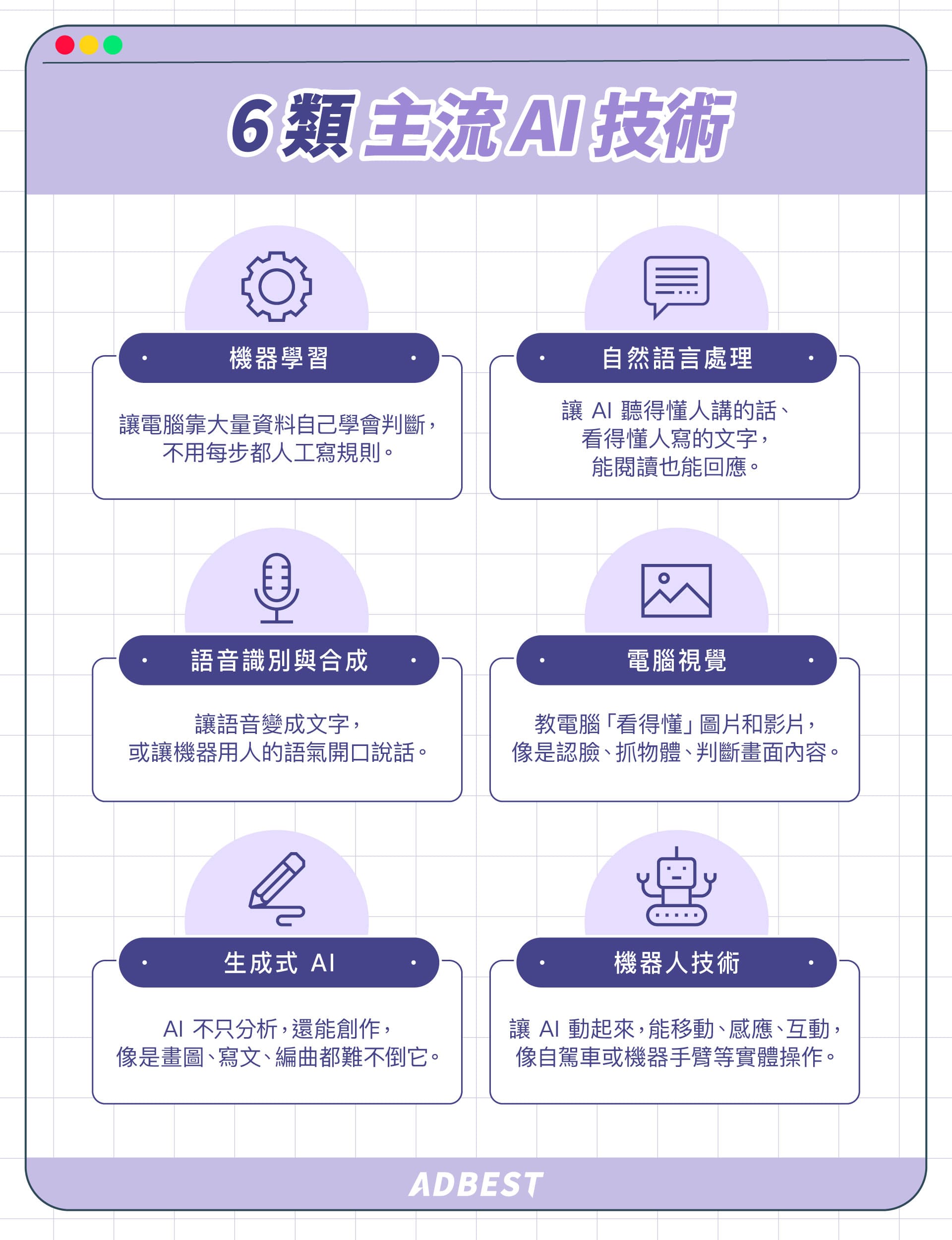 6 種主流 AI 技術:機器學習、自然語言處理、語音識別、電腦視覺、生成式AI、機器人技術