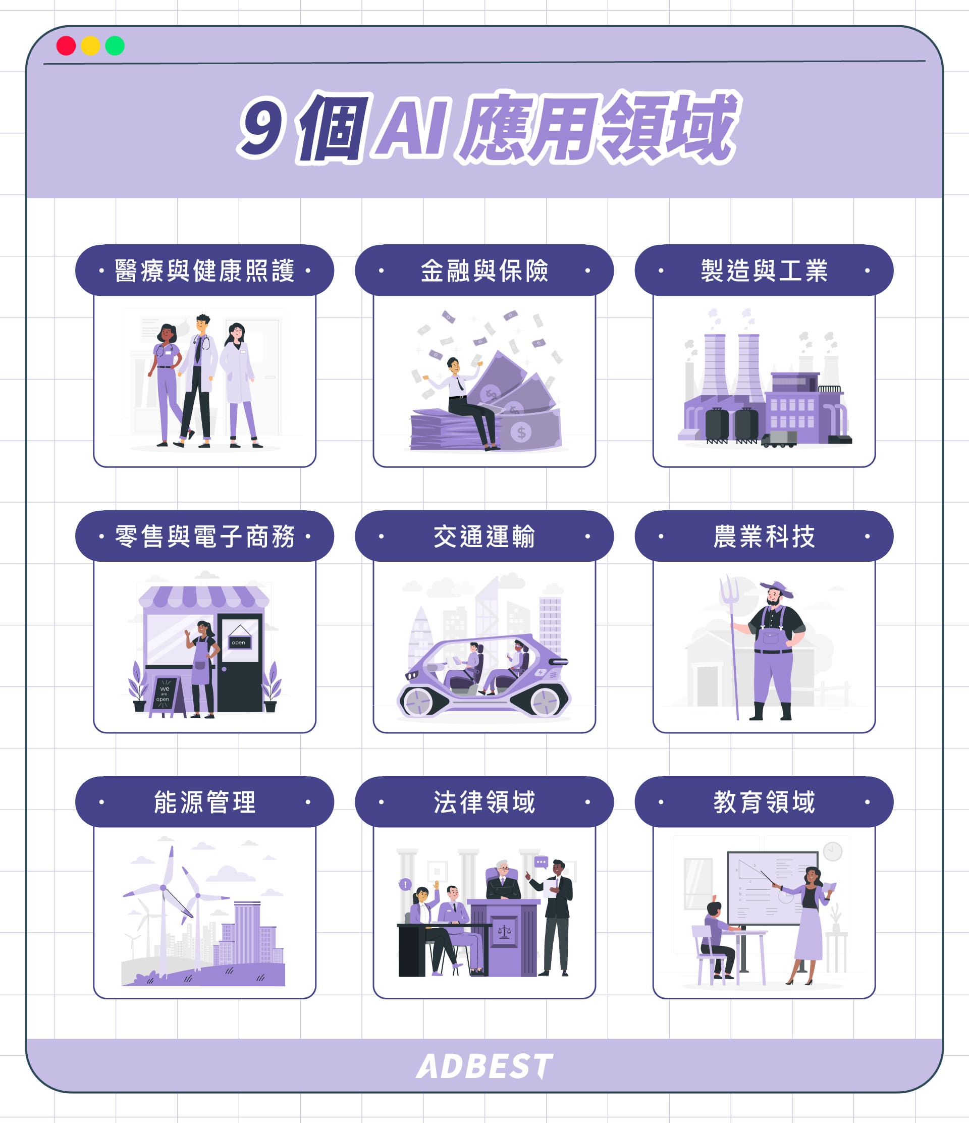 9 個AI 應用領域:醫療、金融、製造業、零售業、交通、農業、能源管理、法律與教育領域