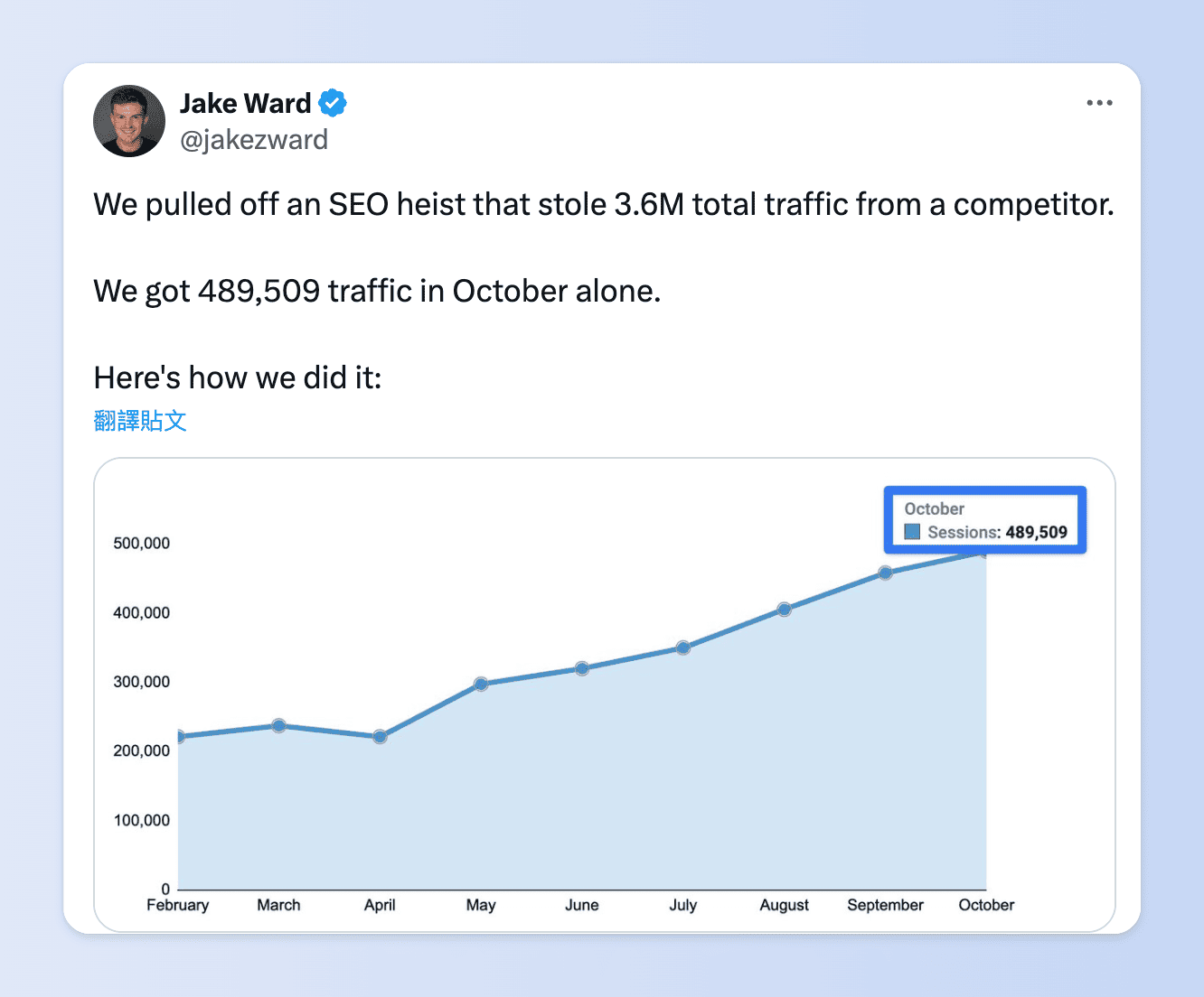 AI 產文改寫權威網站實例:SEO Heist