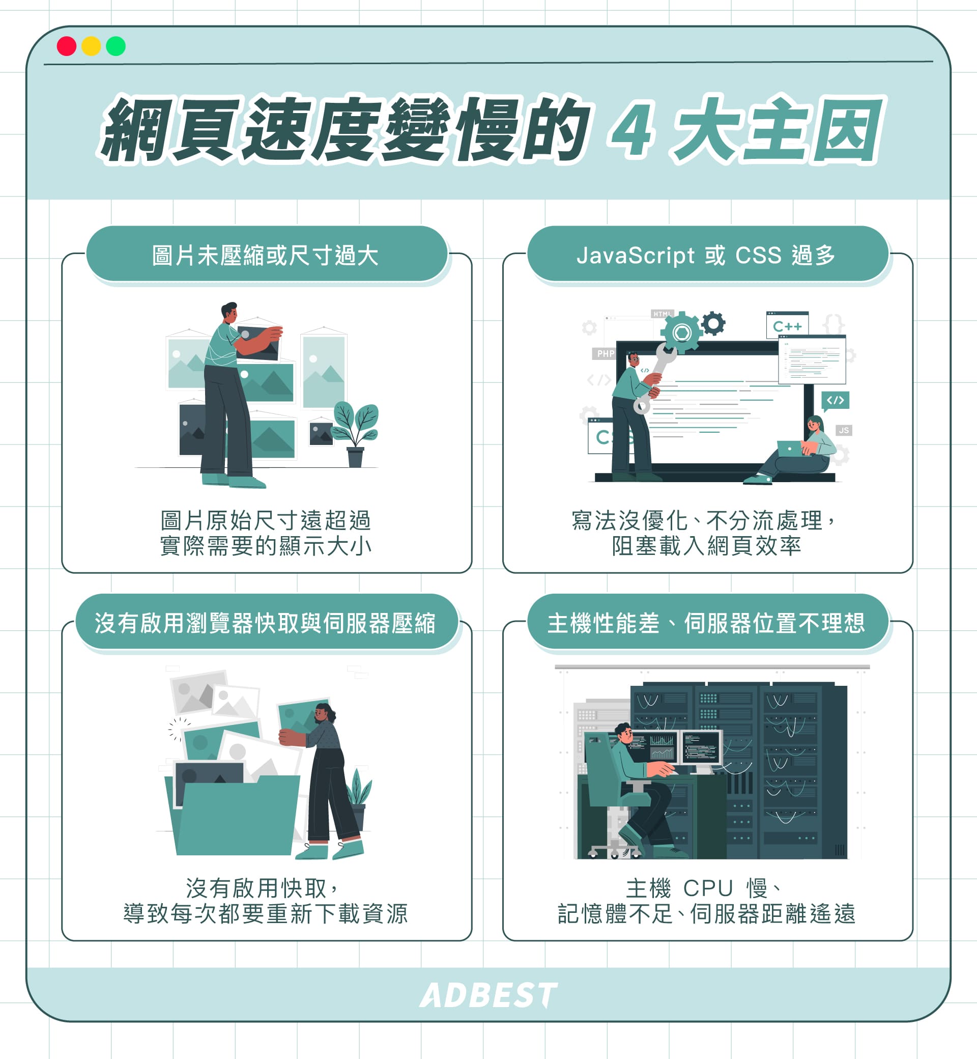 網頁速度變慢的 4 大主因:圖片未壓縮或尺寸過大、JavaScript 或 CSS 過多、沒有啟用瀏覽器快取與伺服器壓縮、主機性能差或伺服器位置不理想