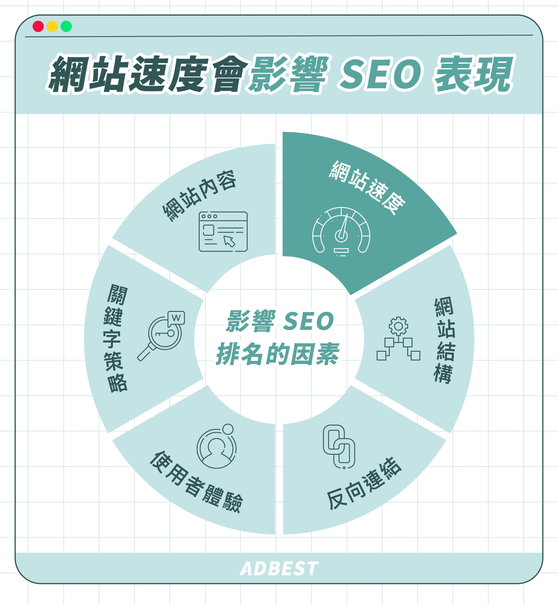 網站速度影響使用者體驗,更會左右 SEO 排名、爬蟲收錄效率與轉換成效