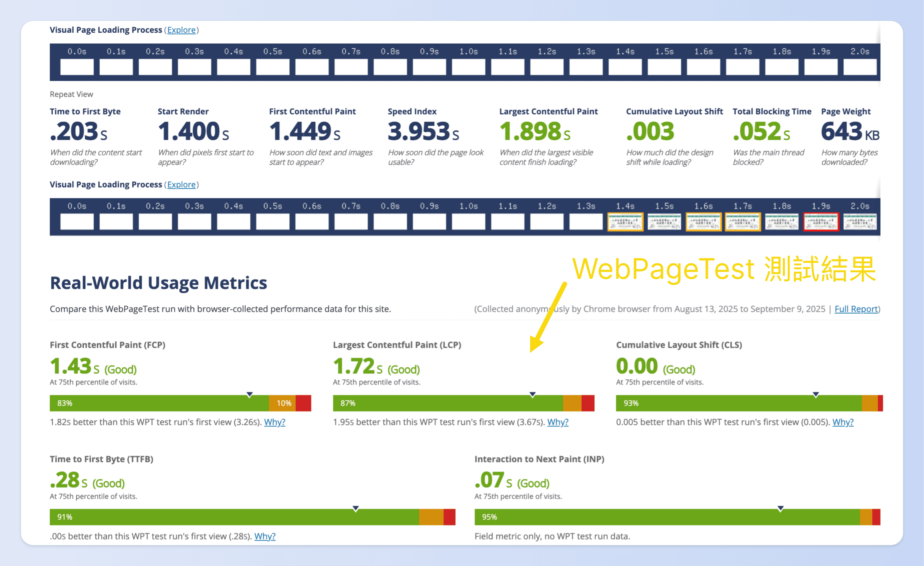 網站速度測試工具:WebPageTest