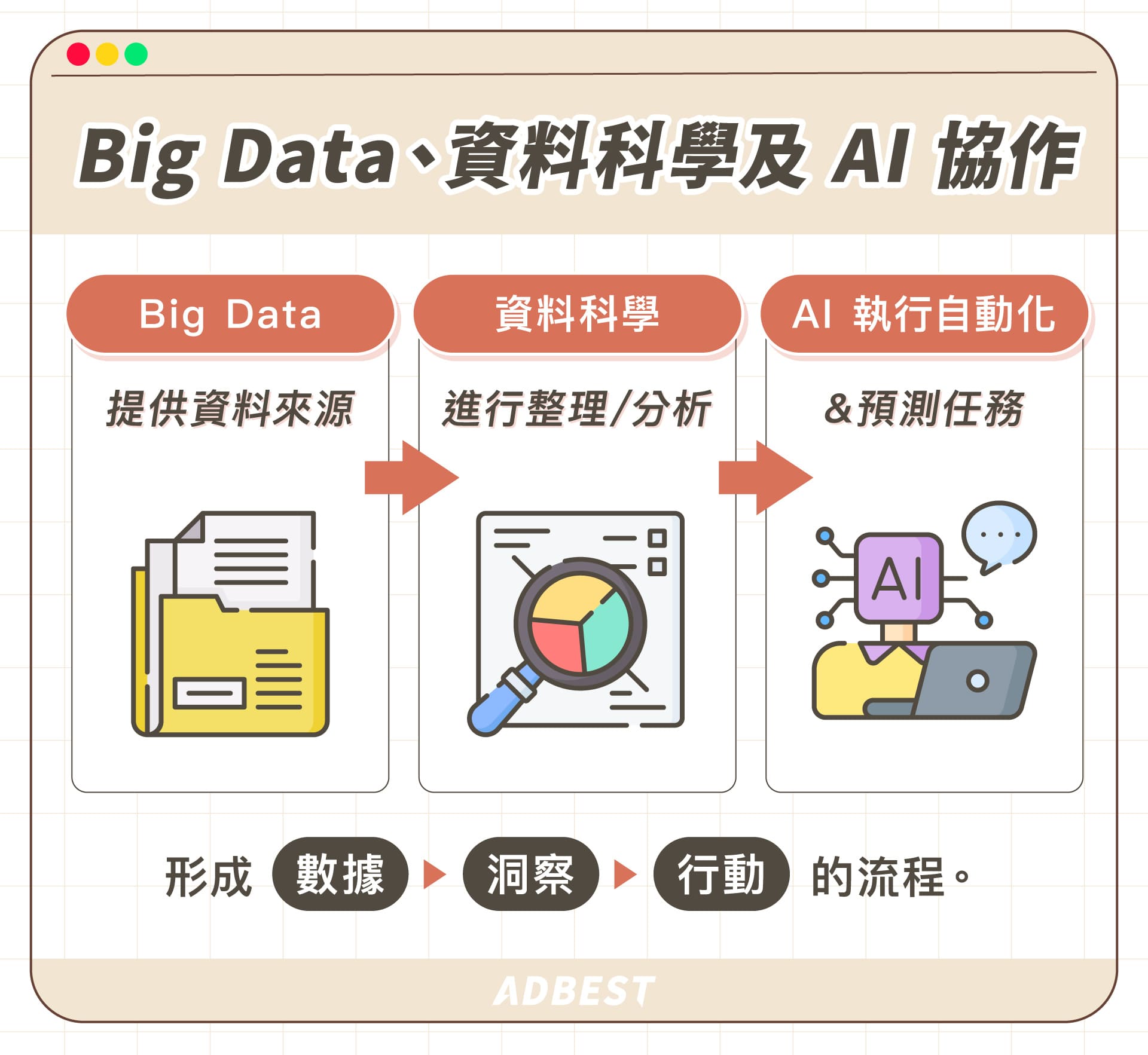 Big Data、資料科學及 AI 協作