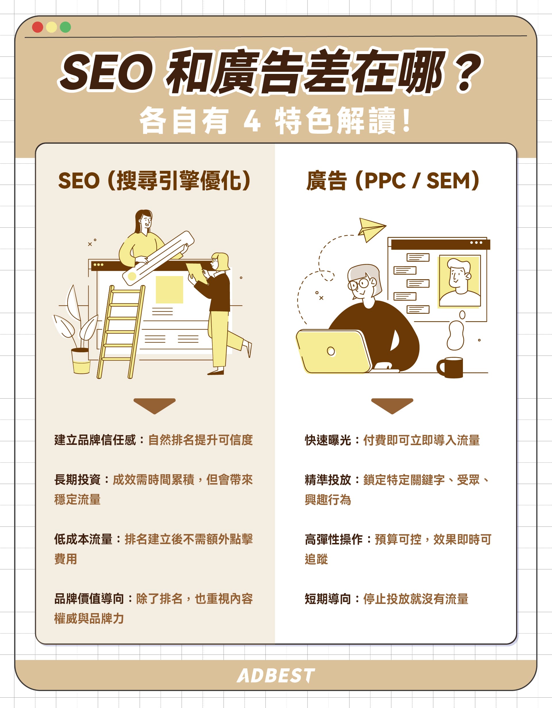 SEO vs 廣告差異比較
