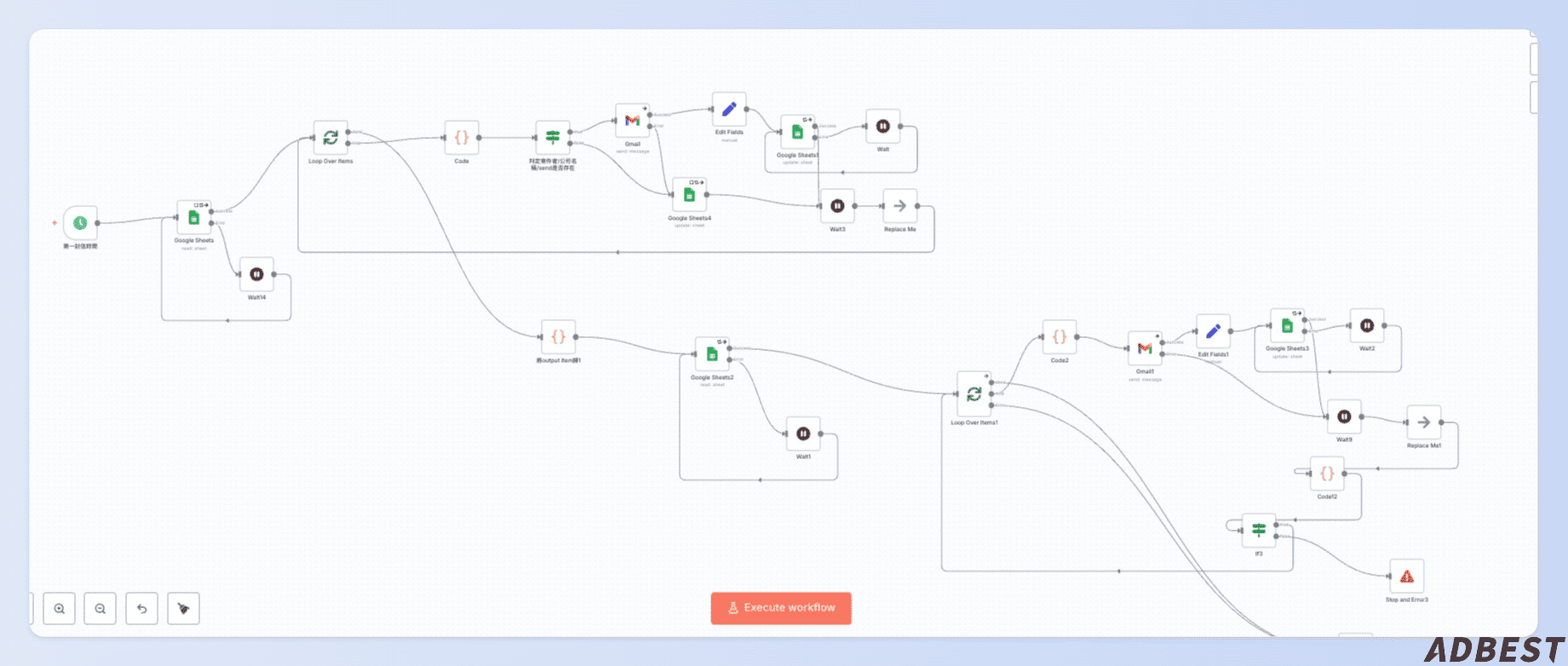 n8n 工作流示意圖