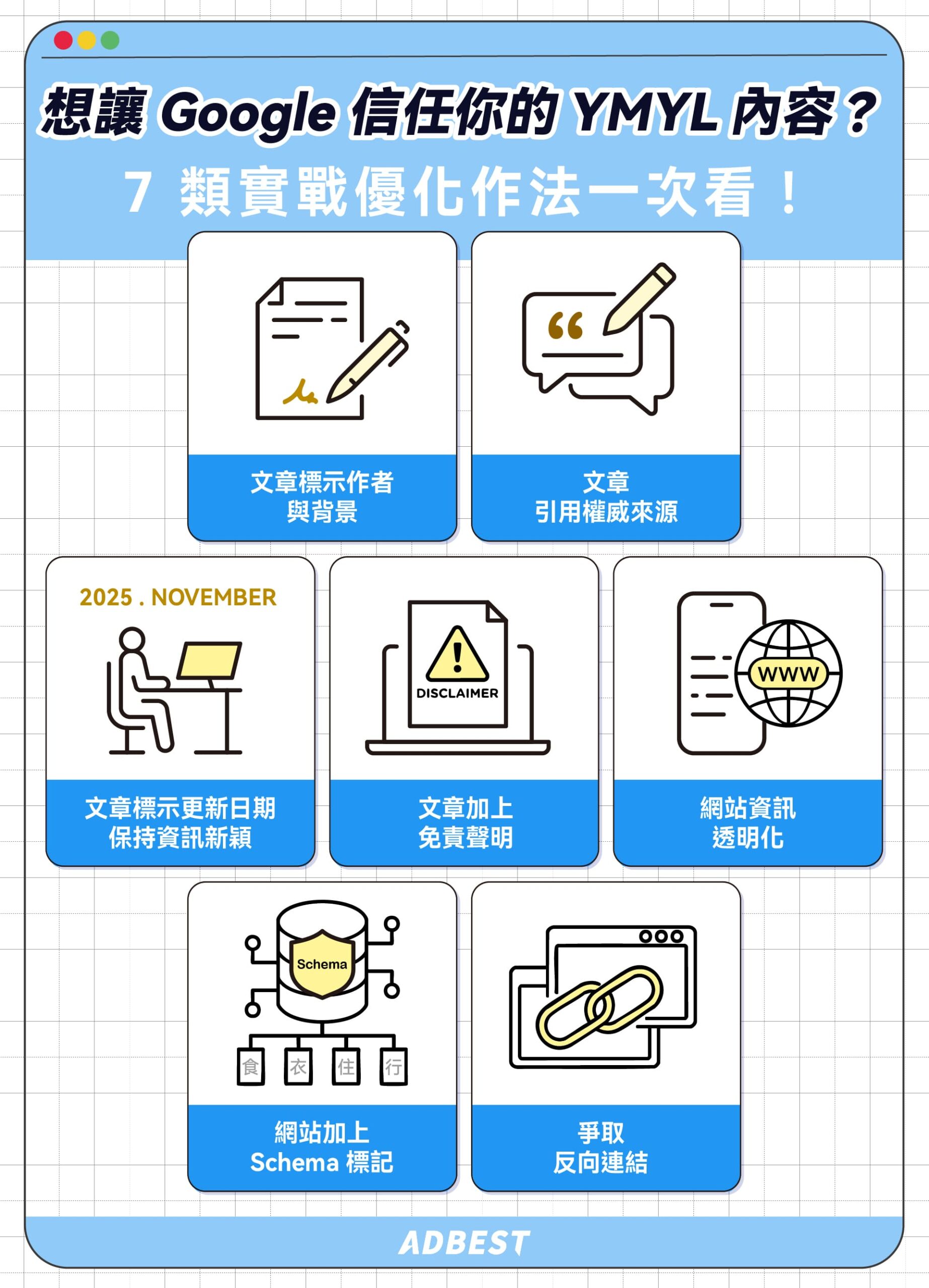 7類實戰作法讓 Google 信任你的 YMYL 內容?文章標示作者與背景、文章引用權威來源、文章標示更新日期、保持資訊新穎、文章加上免責聲明、網站資訊透明化、網站加上 Schema 標記與爭取外部連結