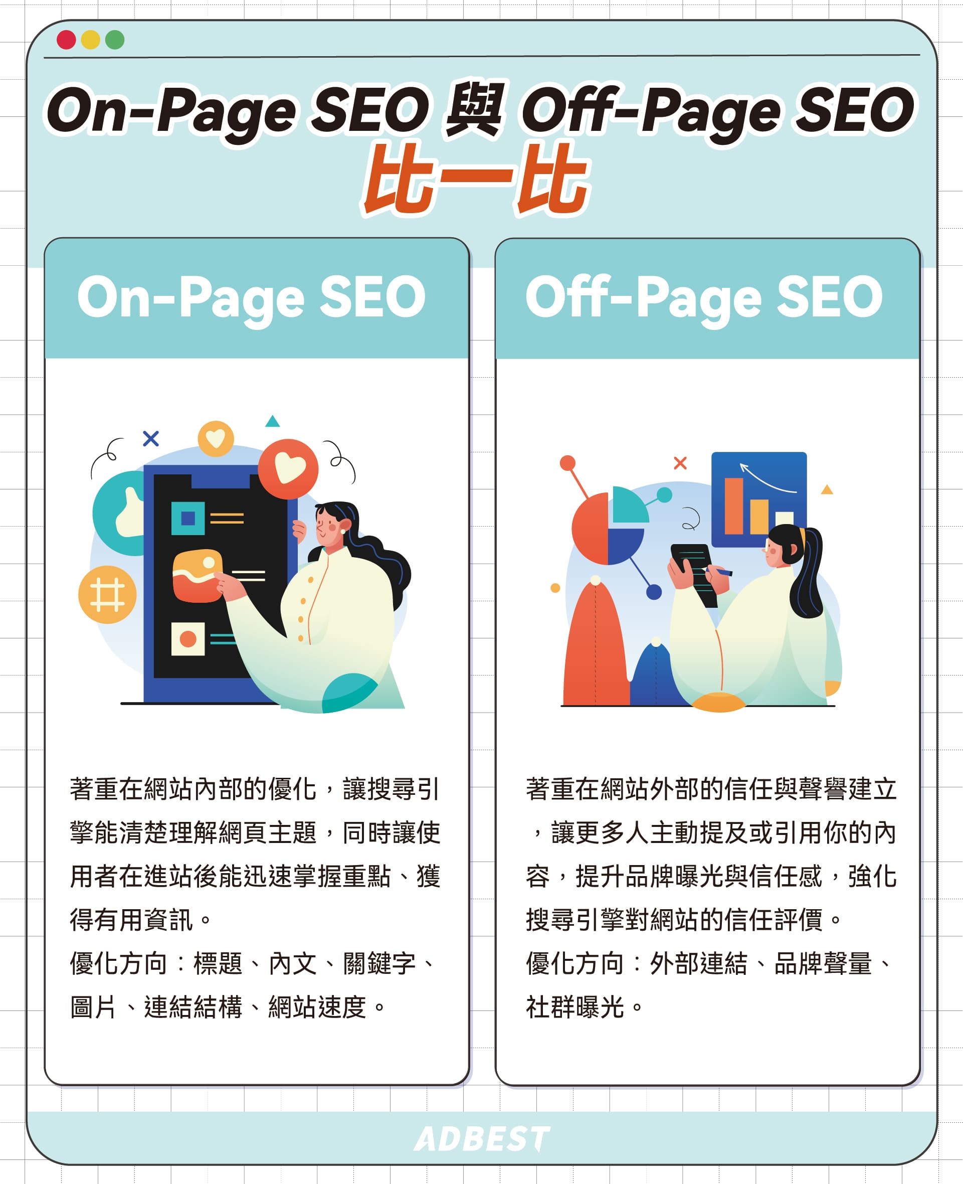 On-Page SEO 和 Off-Page SEO 比較