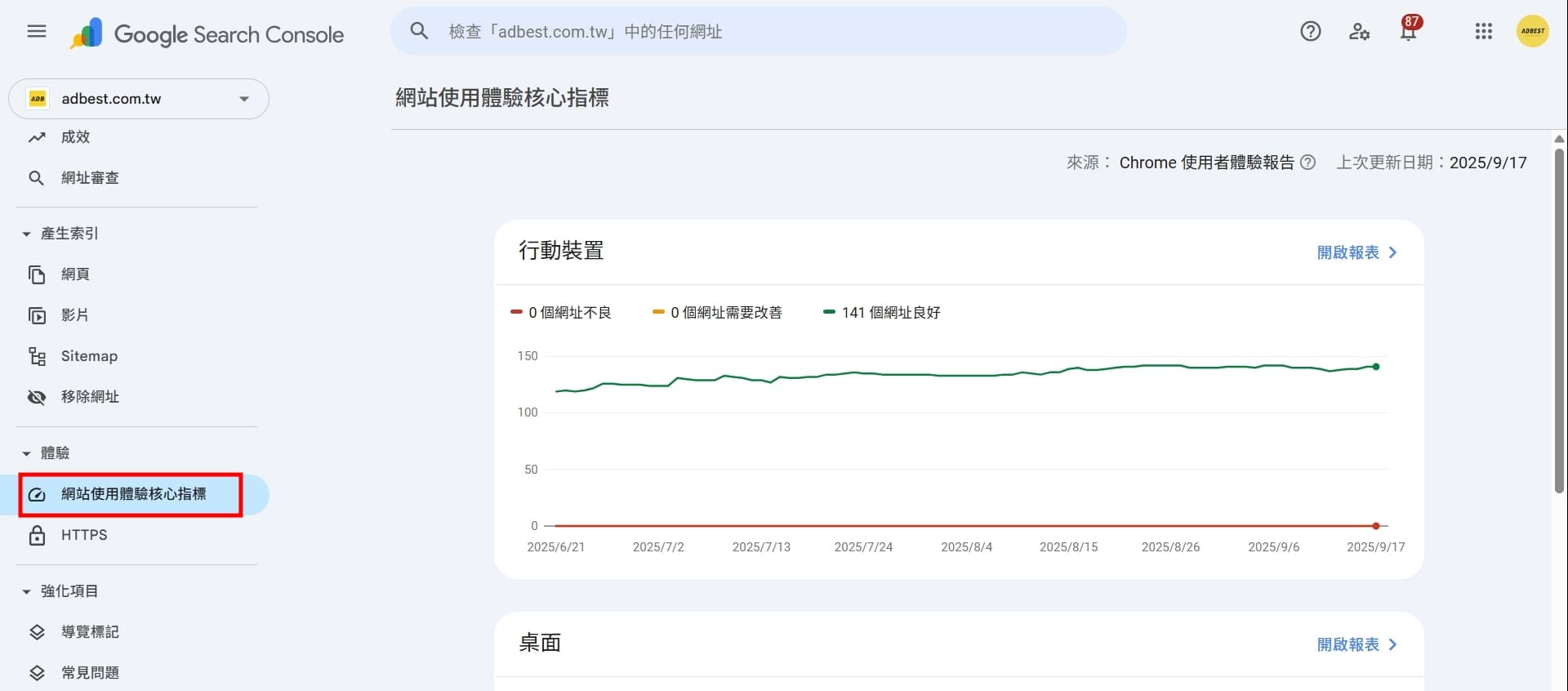 網站使用體驗核心指標
