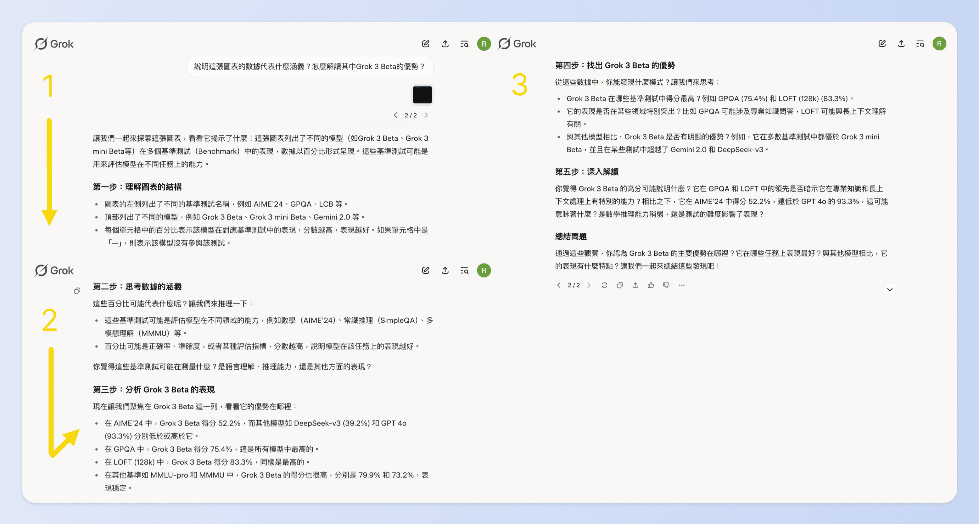 Grok支援圖像分析
