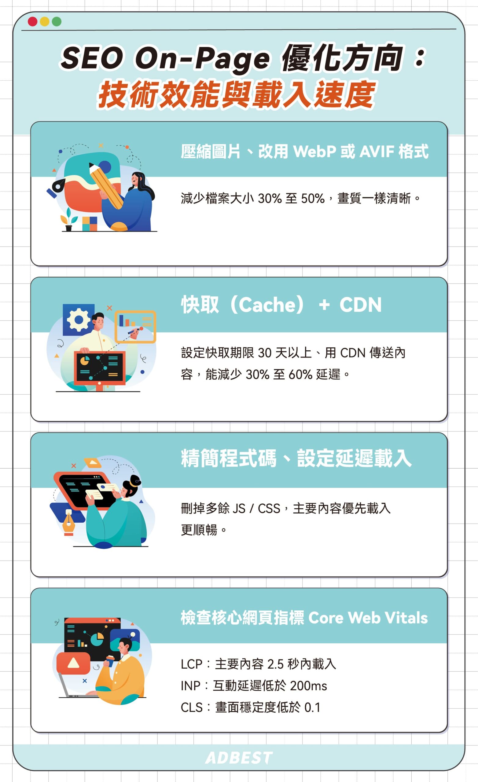 SEO On Page 怎麼做?壓縮圖片至 100KB 以下、主視覺控制在 200KB 內,改用 WebP 或 AVIF 格式;設定 快取、搭配 CDN