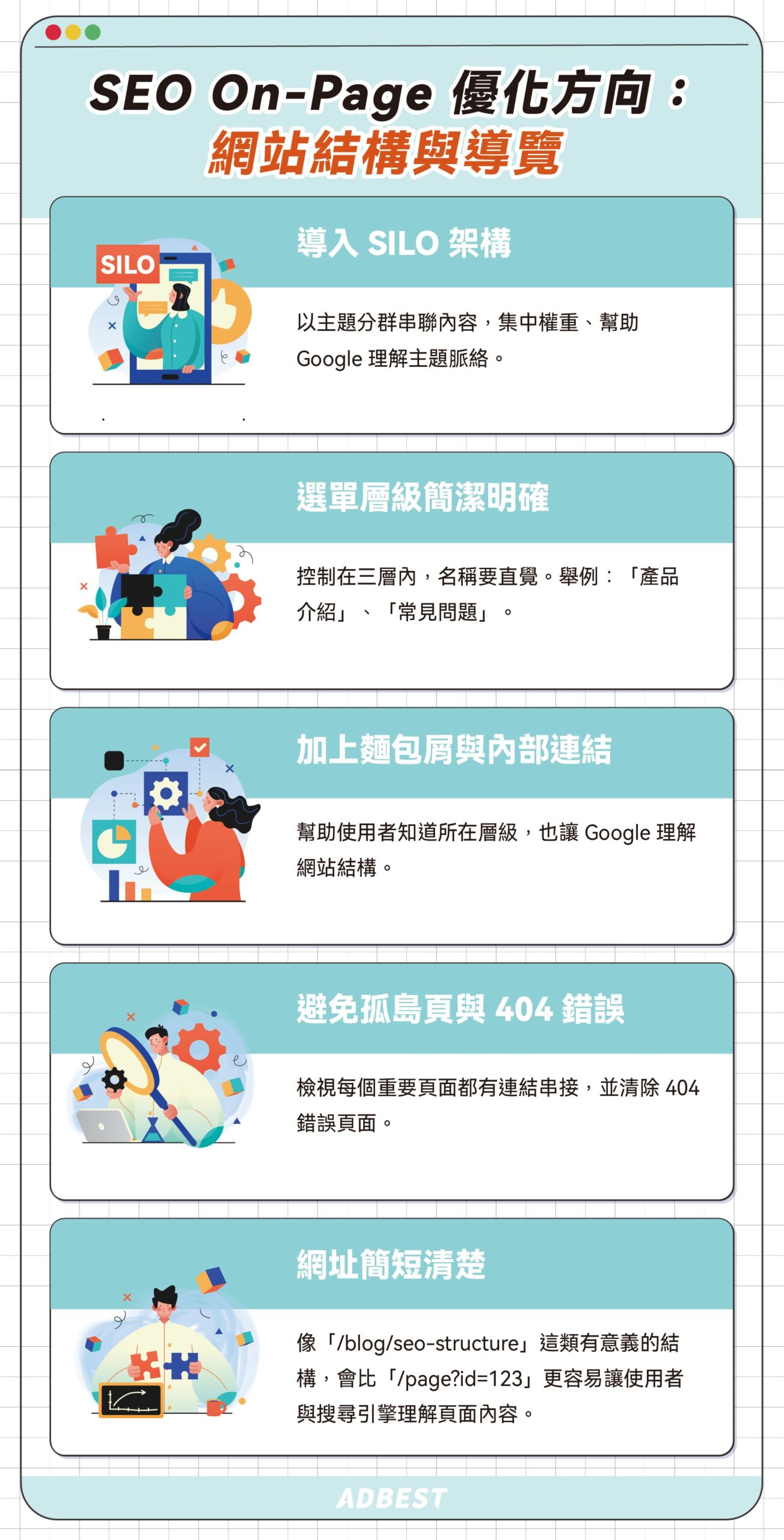 SEO On Page 怎麼做?導入 SILO 架構分群內容、設計三層以內的主選單與導覽列;在內頁加上麵包屑並搭配 Schema 標記