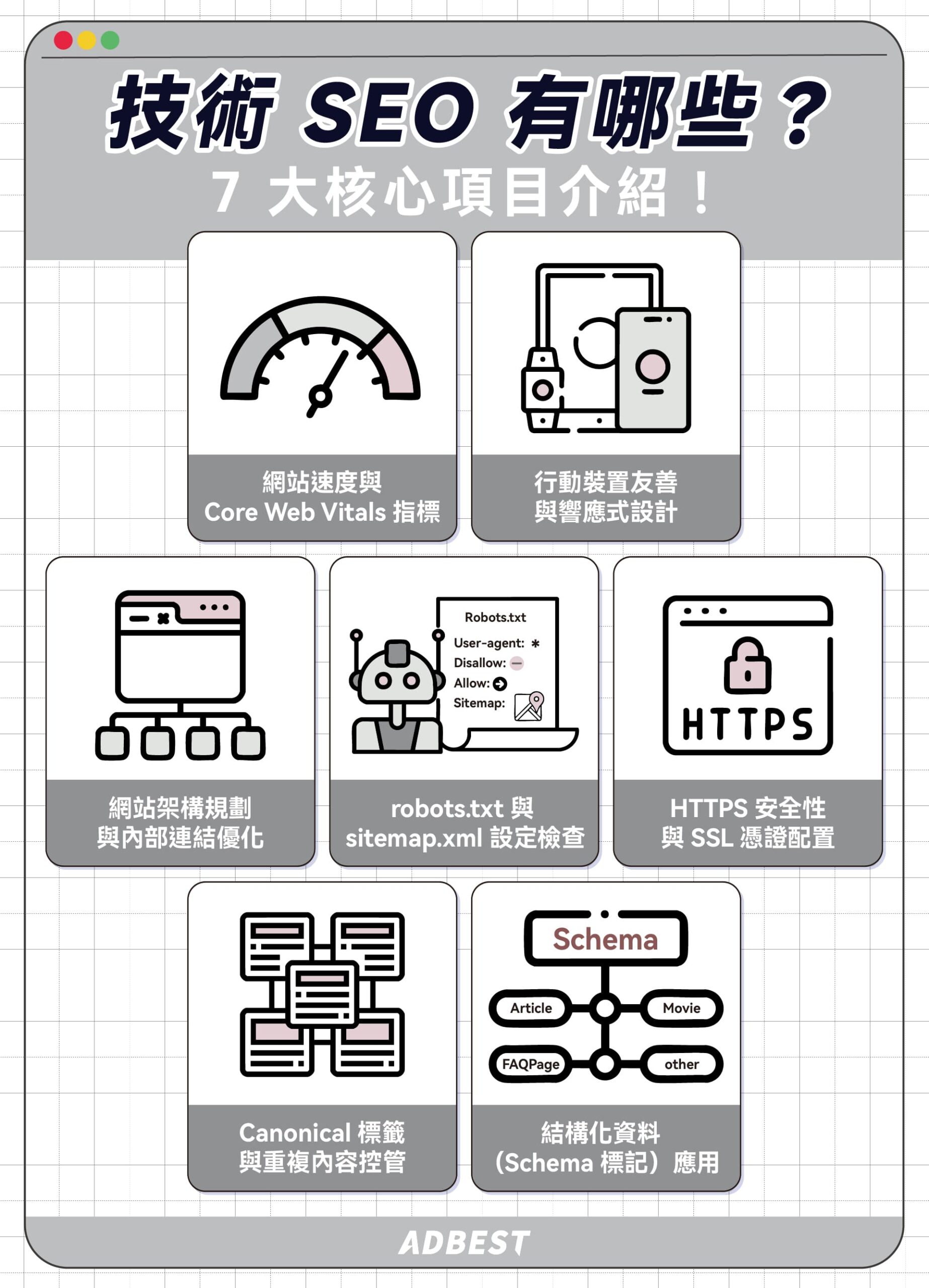 技術 SEO 有哪些？7 大核心項目解析：網站速度、行動裝置友善、網站架構規劃、robots.txt、HTTPS 安全性、Canonical 標籤、結構化資料