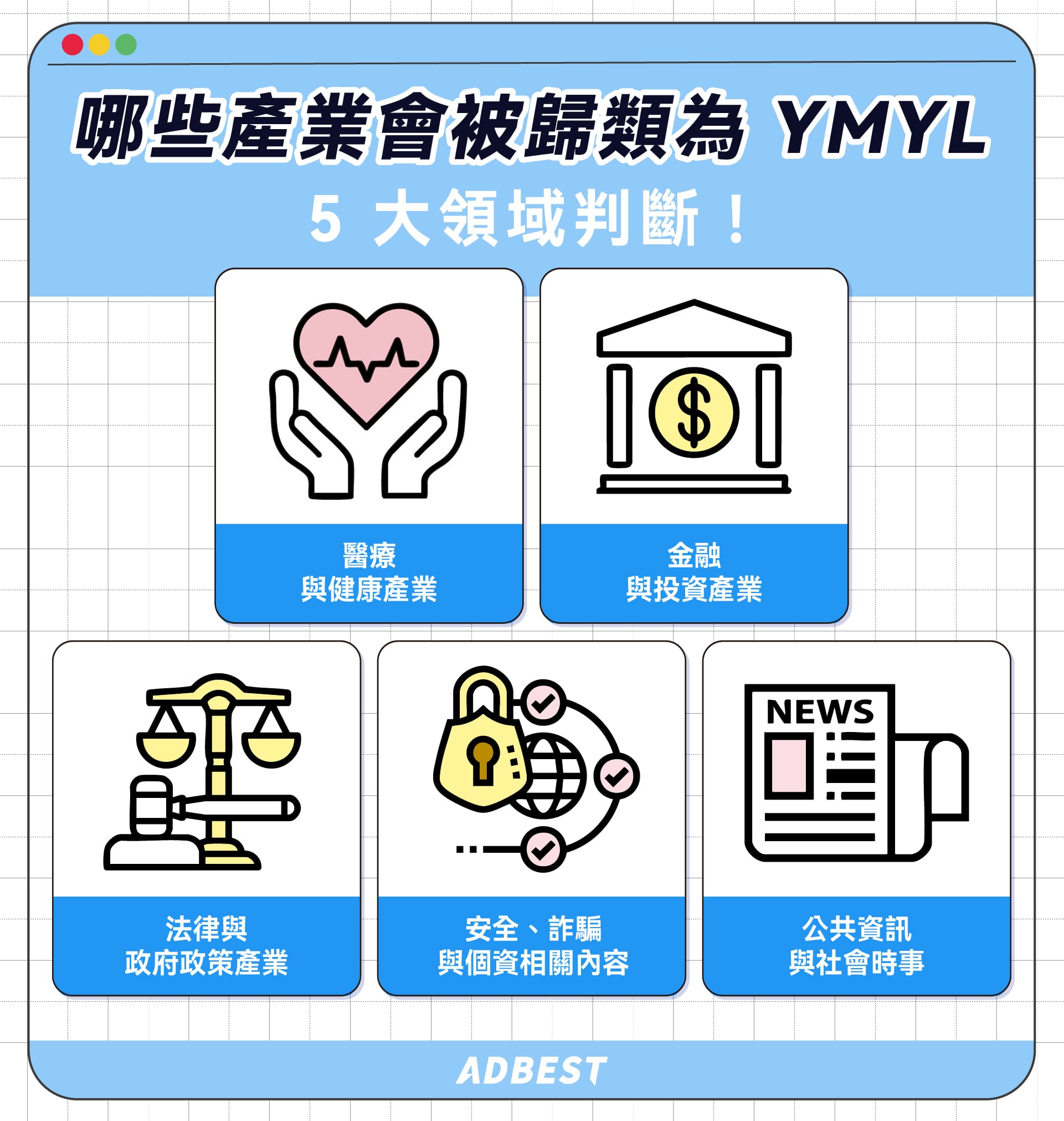 哪些產業會被歸類為 YMYL?醫療與健康產業、金融與投資產業、法律與政府政策產業、安全、詐騙與個資相關內容與公共資訊與社會時事