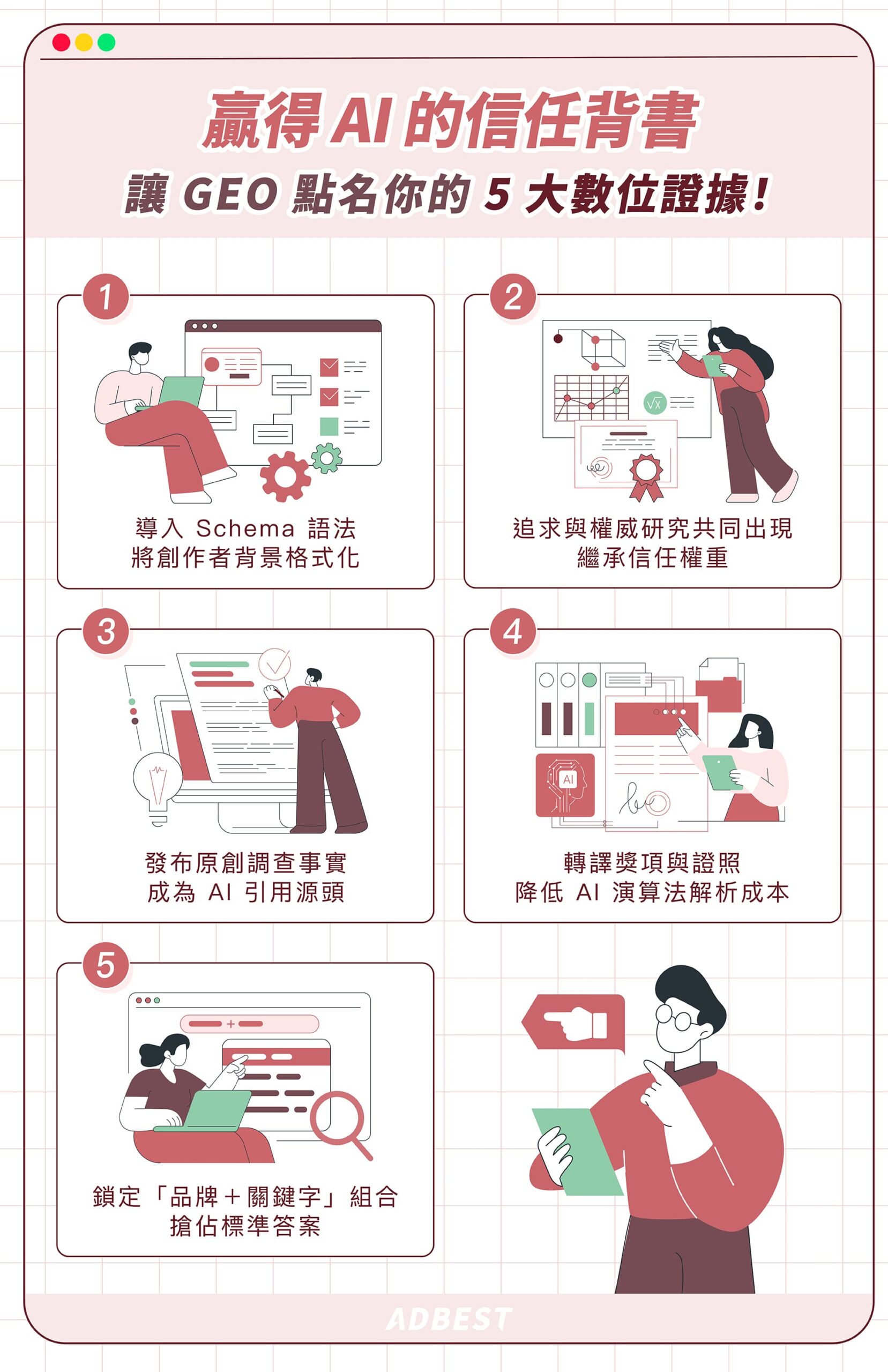 5方法贏得GEO信任提及?以結構化語法格式化創作者背景、追求品牌與權威研究提及並列、定期發布原創數據與調查、將獲獎紀錄與證照轉為數據格式、鼓勵讀者同時搜尋品牌與關鍵字