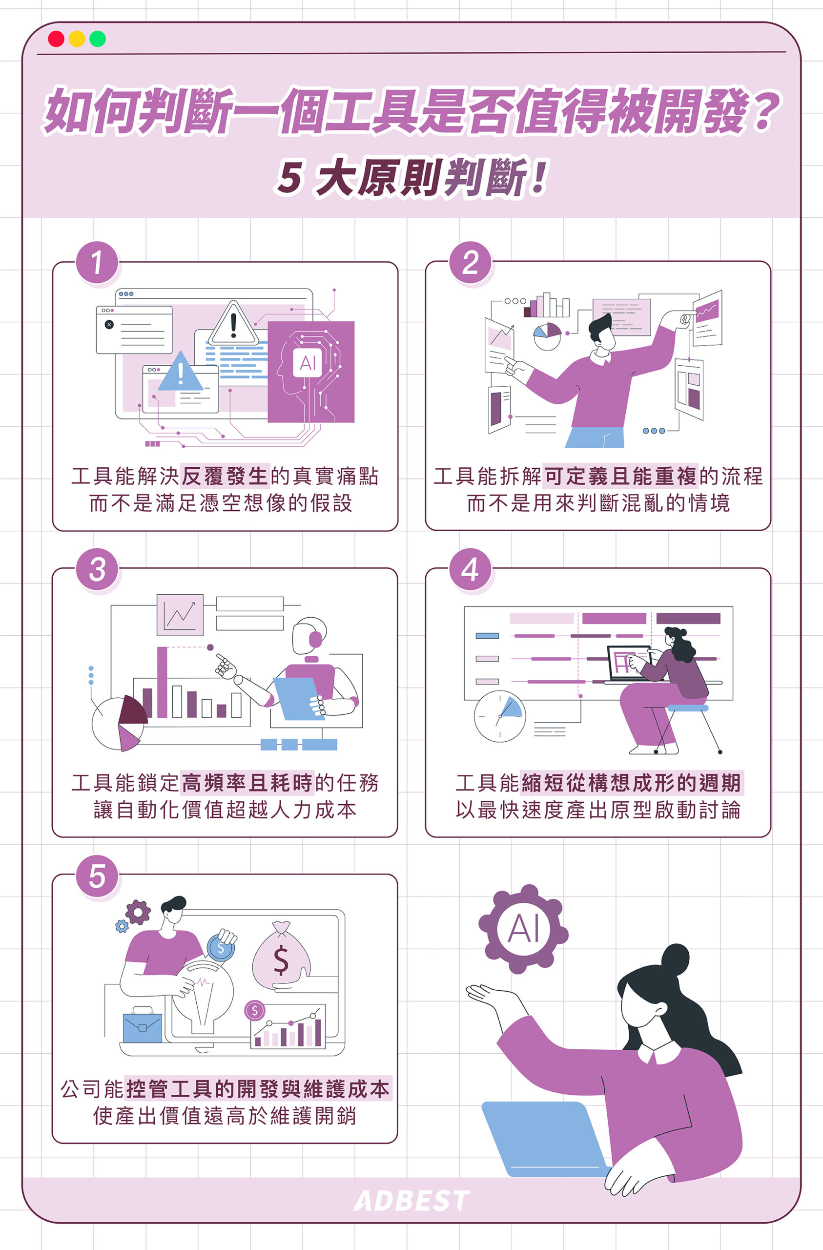 5 大原則判斷一個工具是否值得被開發：是否能解決真正的痛點？流程能不能被拆解並標準化？使用頻率是否足夠高？是否能縮短驗證想法的時間？開發與維護成本是否可控？
