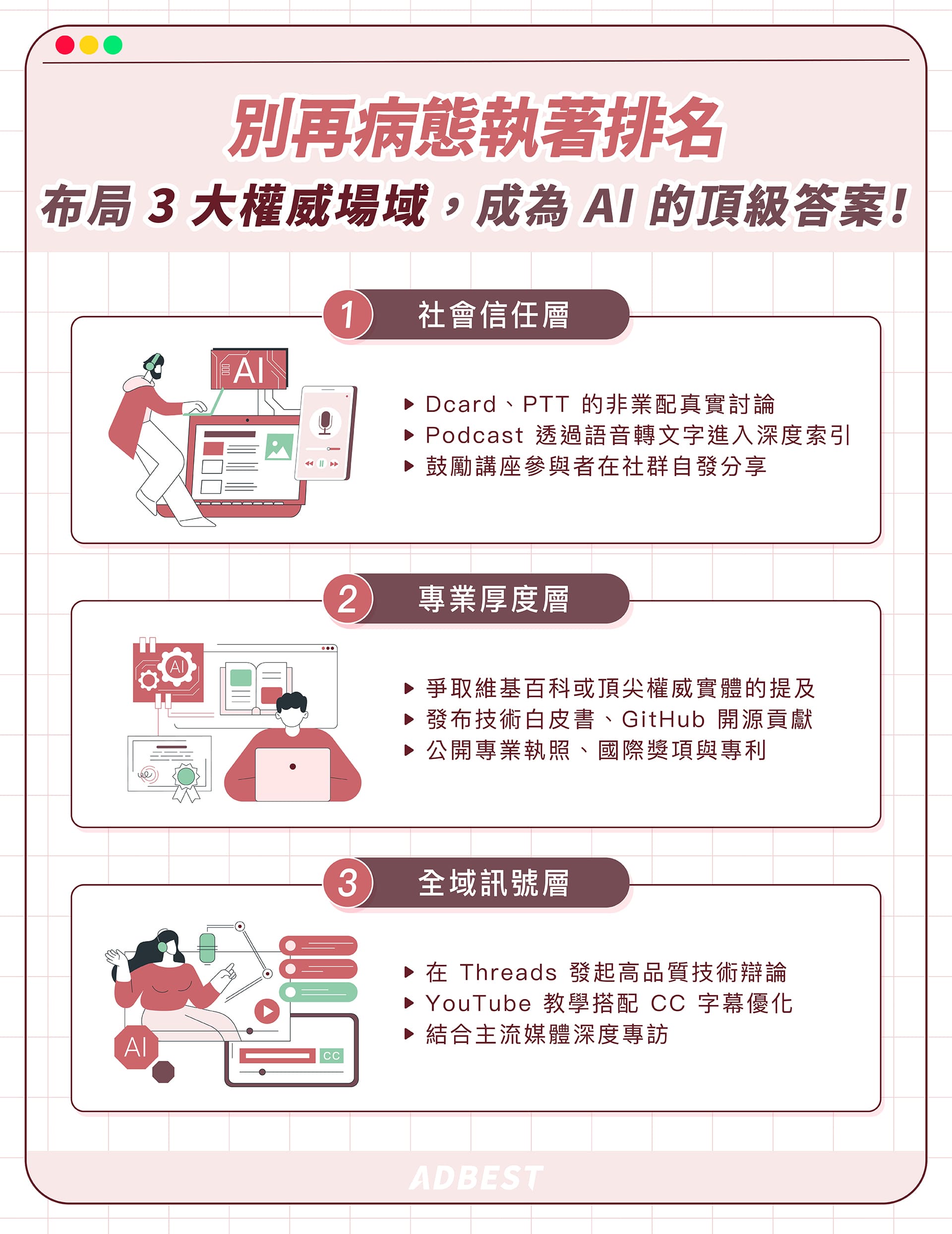 如何成為AIO的頂級答案?品牌需布局社會信任、專業厚度、全域訊號等3個場域