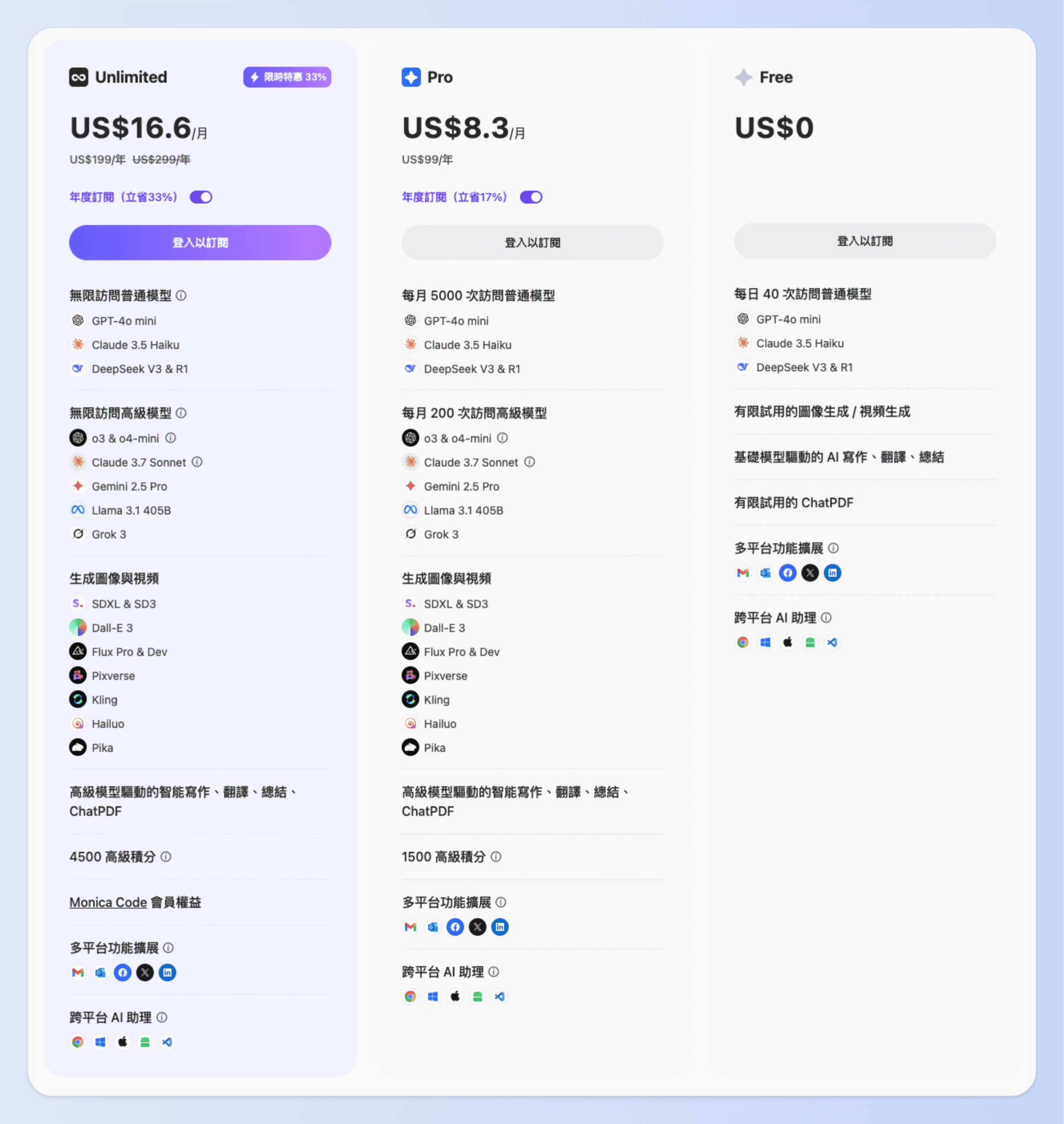 Monica AI 提供三種方案，分別為免費版、Pro 版與 Unlimited 版
