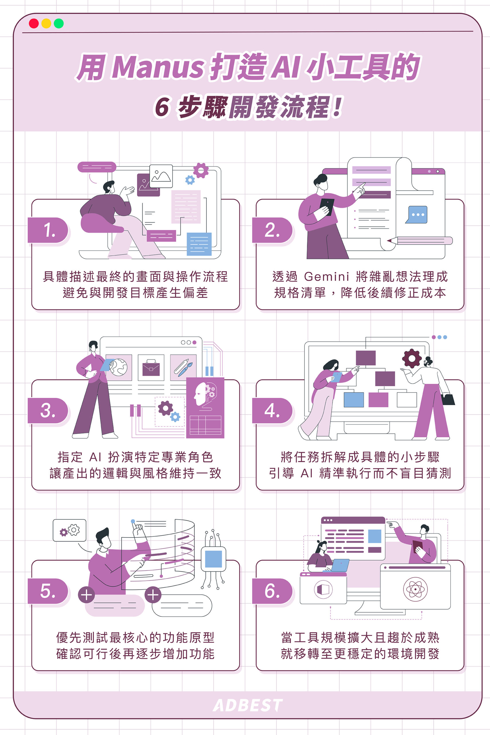 打造 AI 小工具的 6 步驟開發流程：先定義最終結果，把「畫面」想清楚；透過 Gemini 3 整理完整規格與流程；指定角色，鎖定 AI 的思考標準；把需求拆到最小可執行單位；在 Manus 沙盒中驗證 MVP，再決定是否擴充；專案成長後該離開 Manus 的時機點
