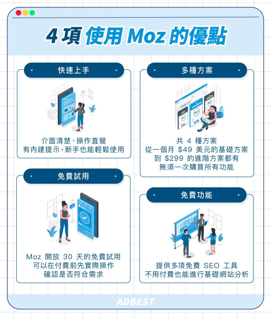 Moz SEO入門教學懶人包｜功能、方案、優缺點＆其他工具全比較！ - ADBest：不只流量，我們更在乎留量