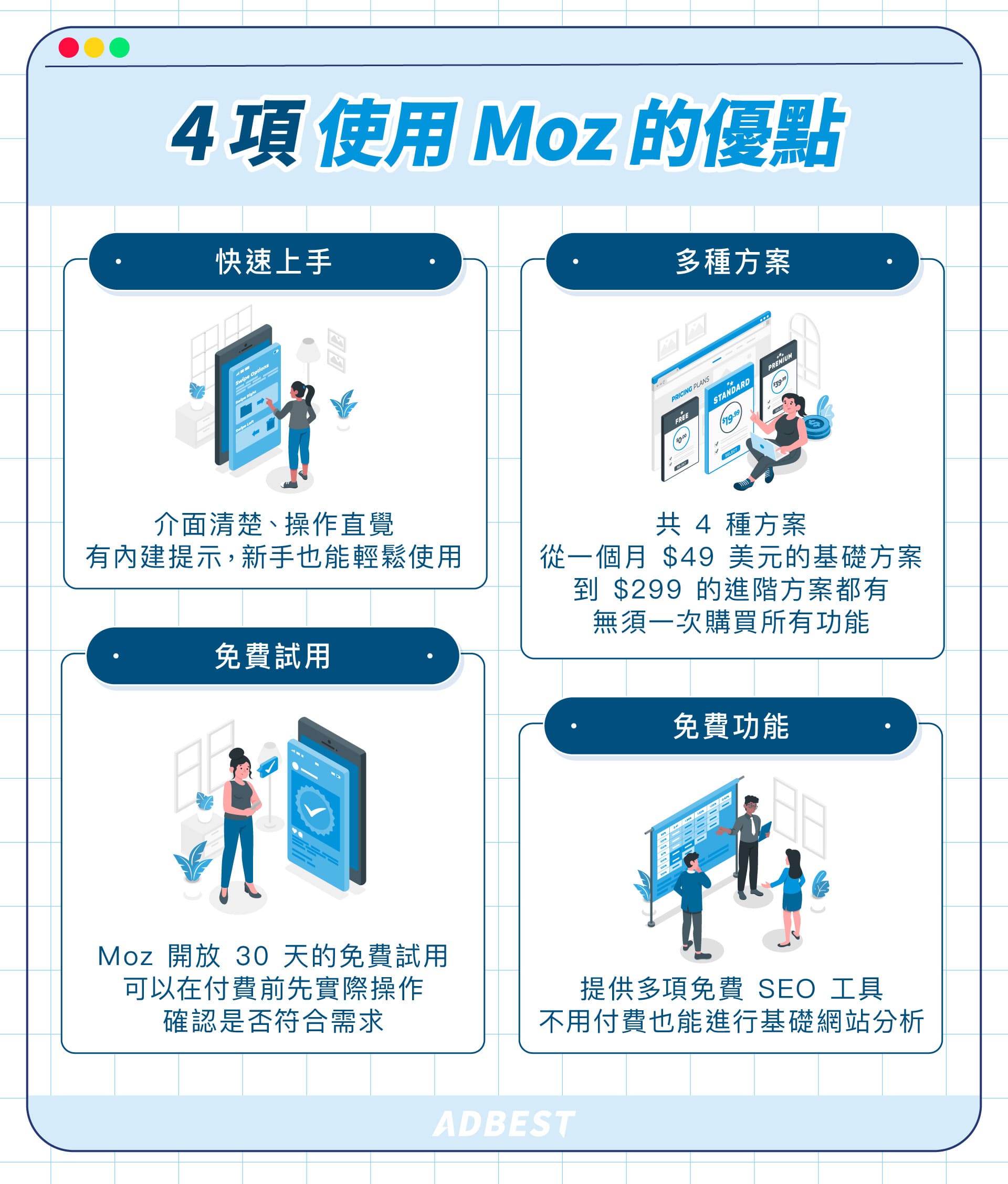 4個Moz 的優點：快速上手、多種方案、免費試用、免費功能