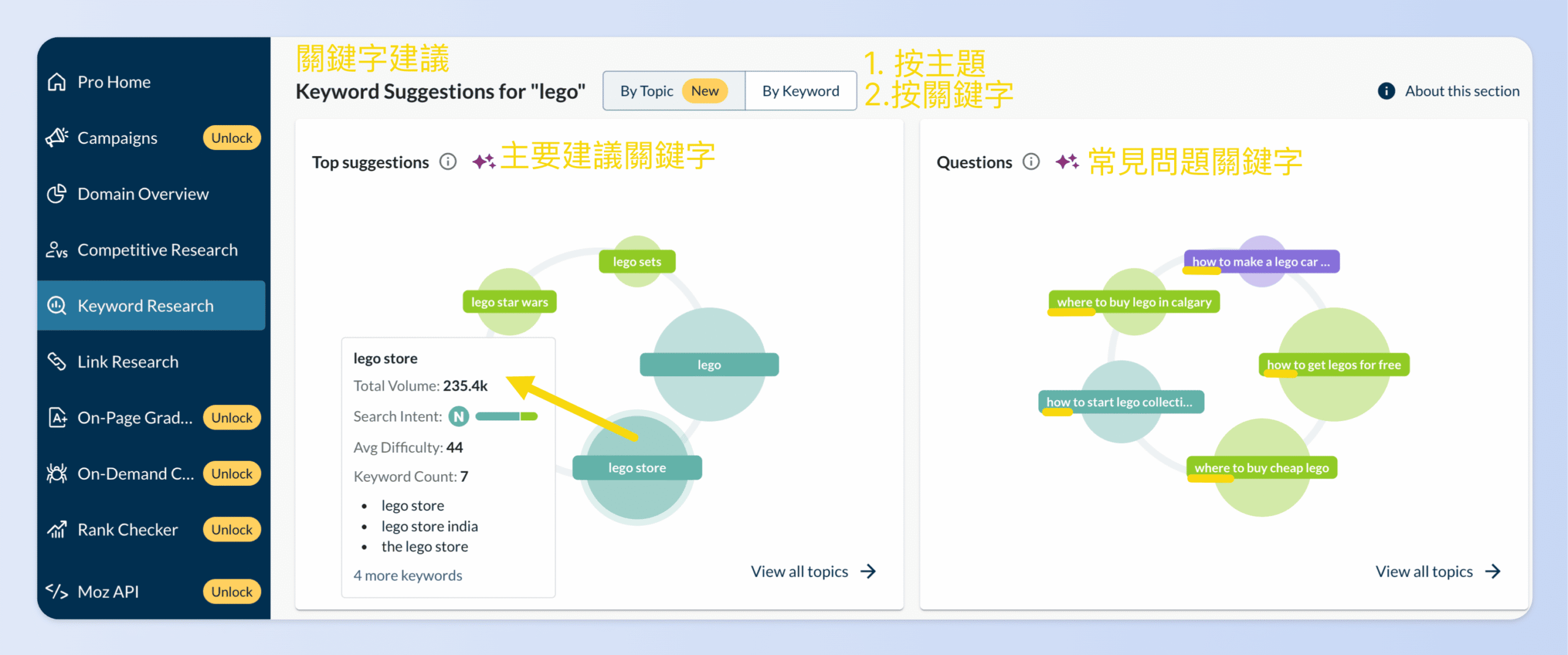 Moz 建議關鍵字（Top suggestions）適合當作 SEO 核心內容或新增主題時的優先選項