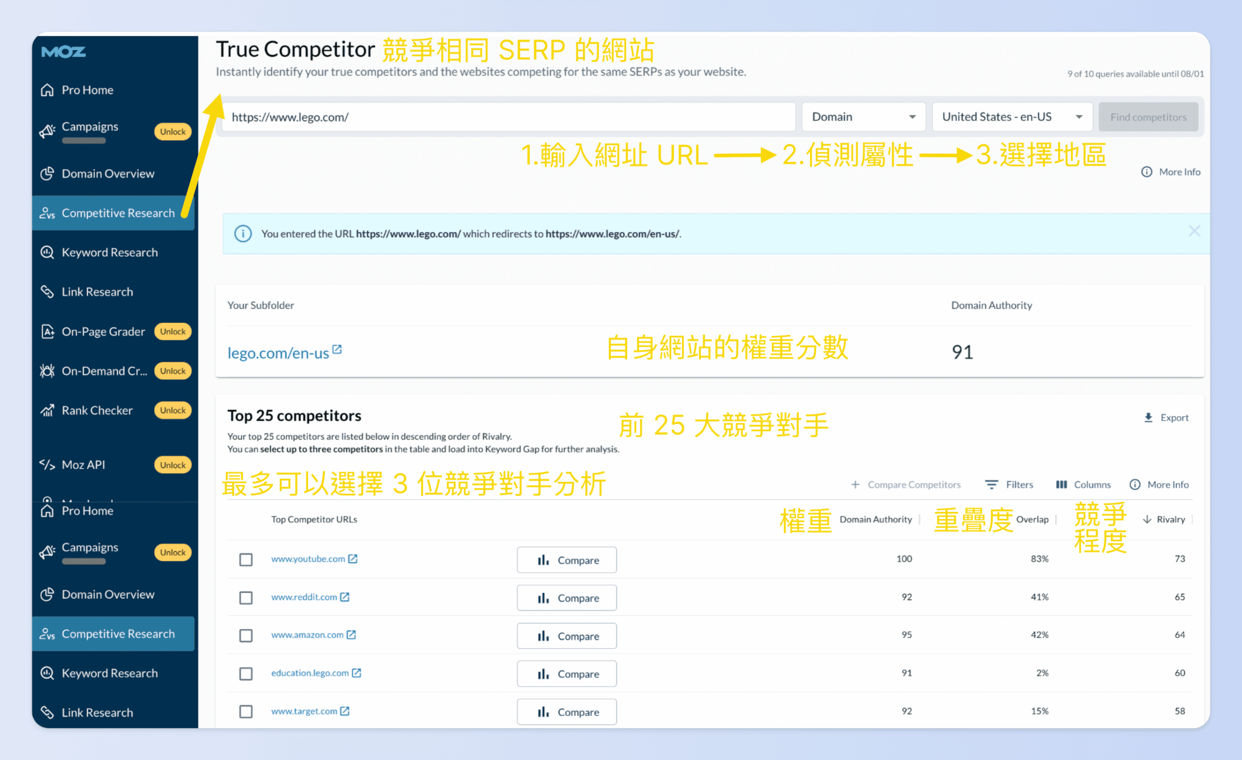 Moz 中的競業都是以「在同一組搜尋結果中出現的網站（SERP 重疊）」來判斷
