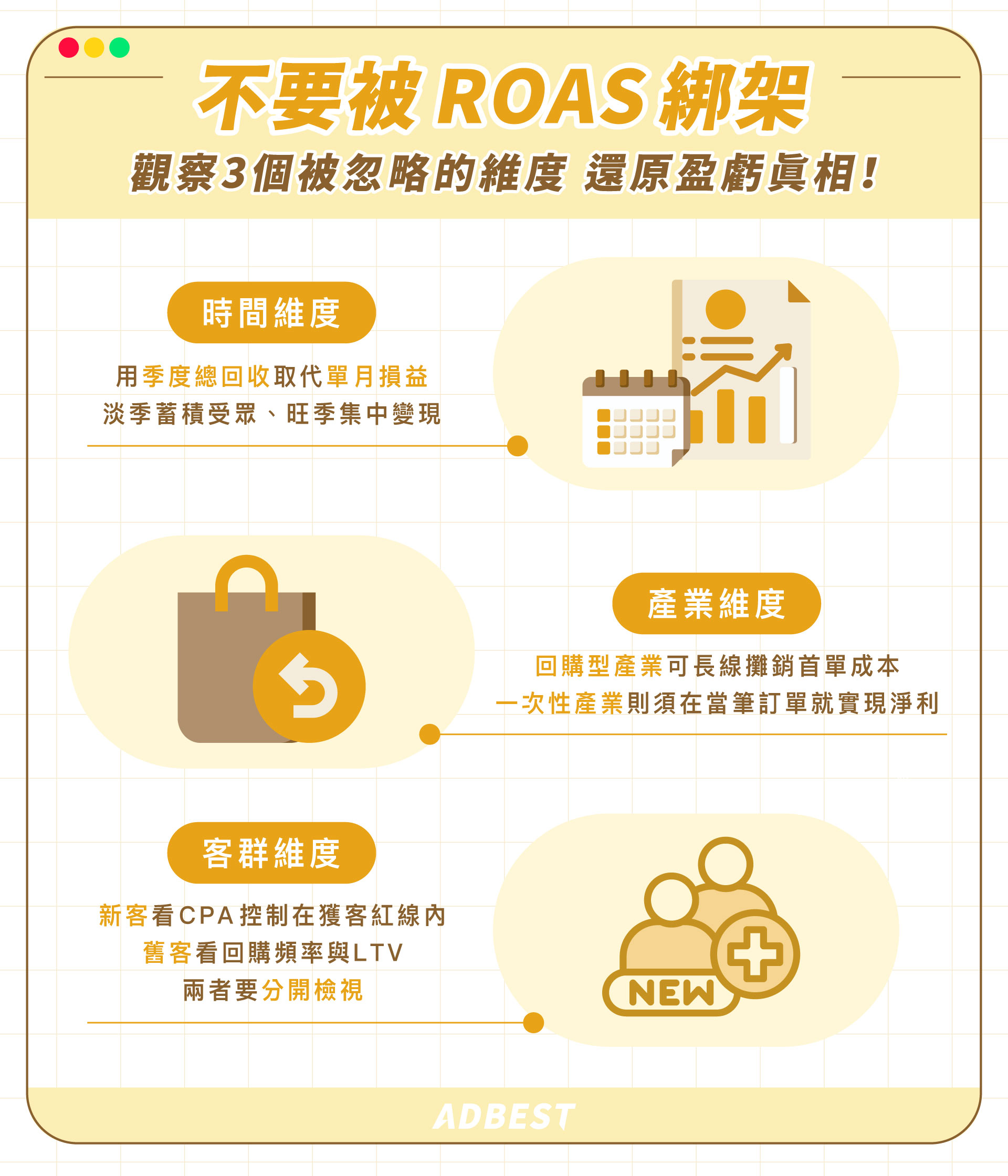 不要被 ROAS 綁架、觀察 3 個被忽略的維度：時間、客群、產業維度
