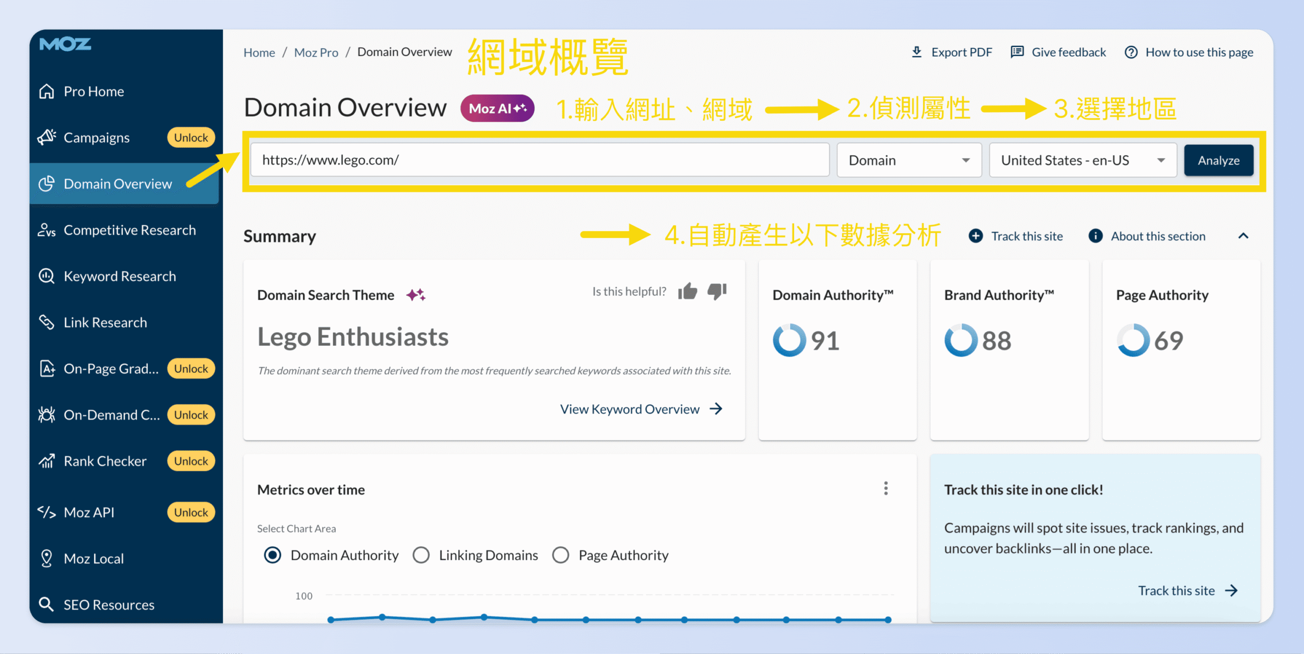 網域概覽功能可以快速了解一個網站的權威度與整體 SEO 表現