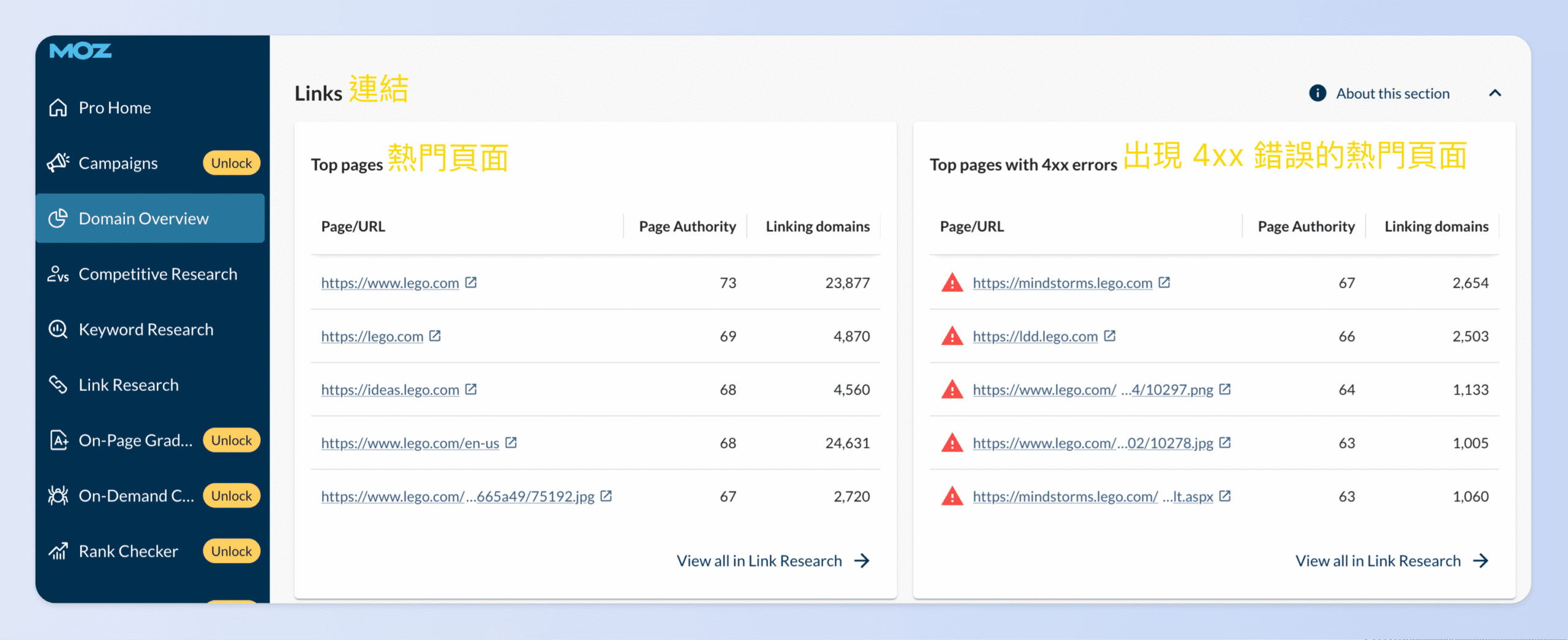 熱門頁面Top Pages應該保留並持續經營；出現 4xx 錯誤的熱門頁面Top Pages with 4xx Errors應該儘快修復