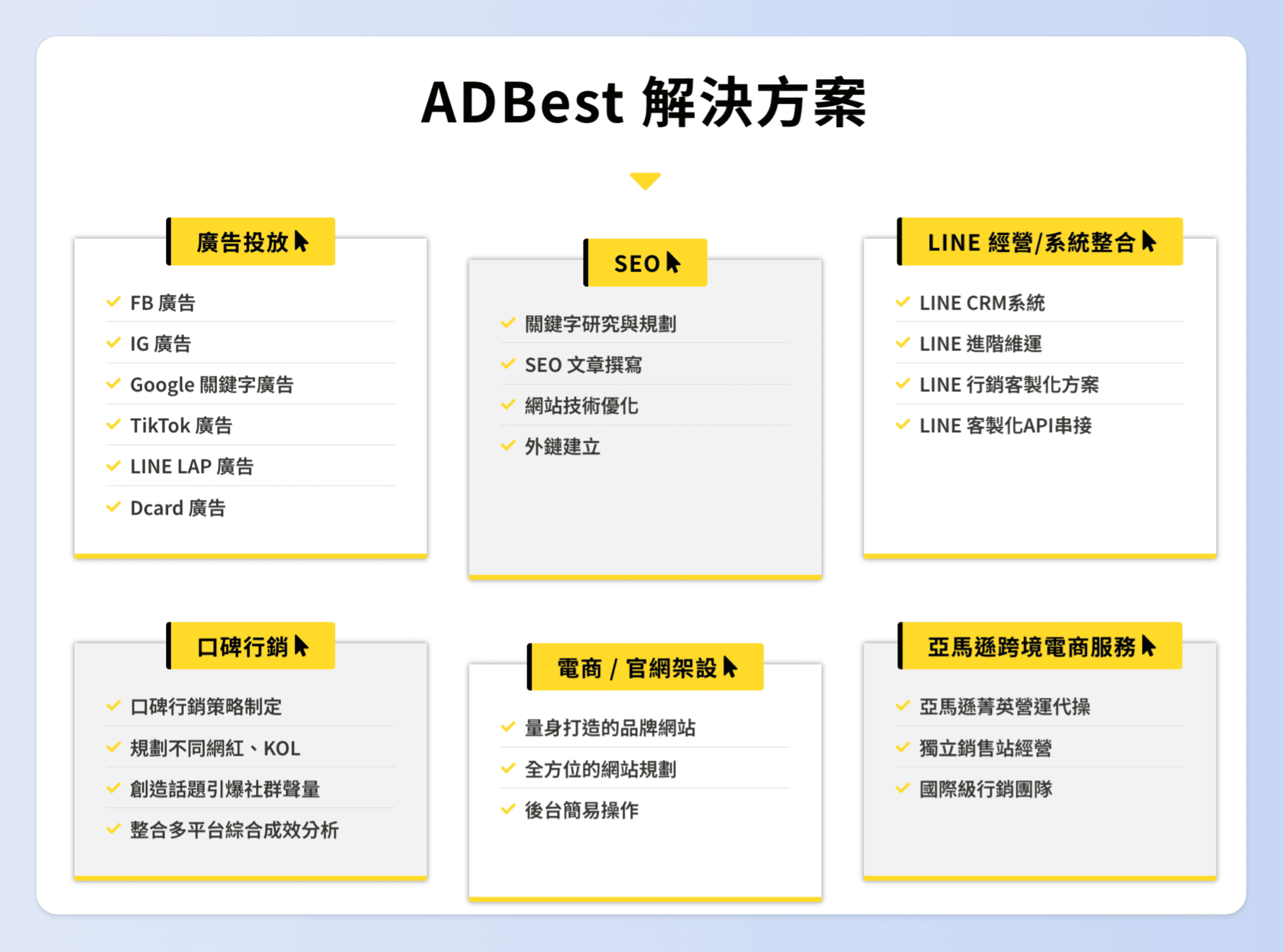 ADBest服務項目包含廣告、SEO、口碑、電商、LINE經營、亞馬遜跨境電商服務