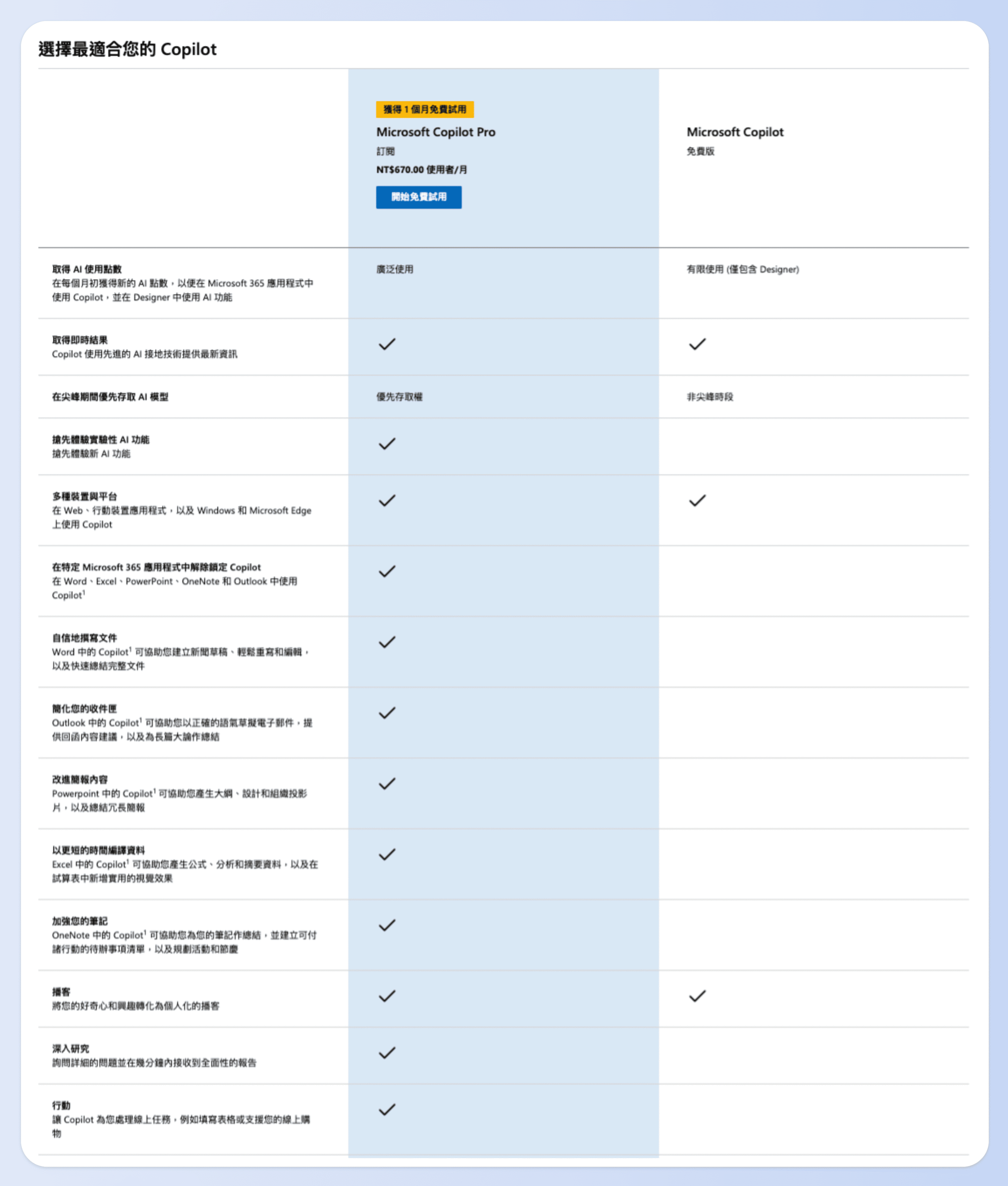 Copilot分為免費、pro版方案