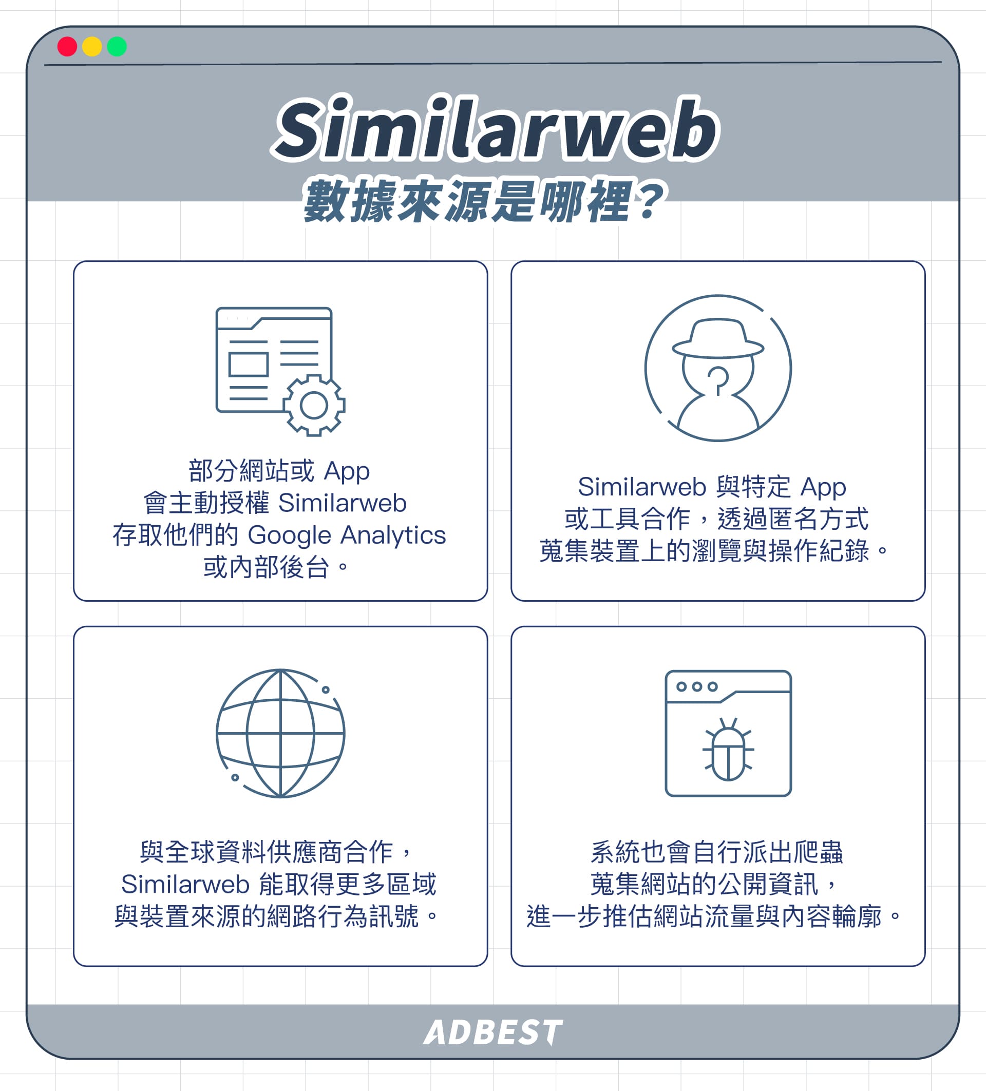 SimilarWeb 4 數據來源：直接測量的資料、裝置使用行為資料、合作夥伴資料、公開網路資料