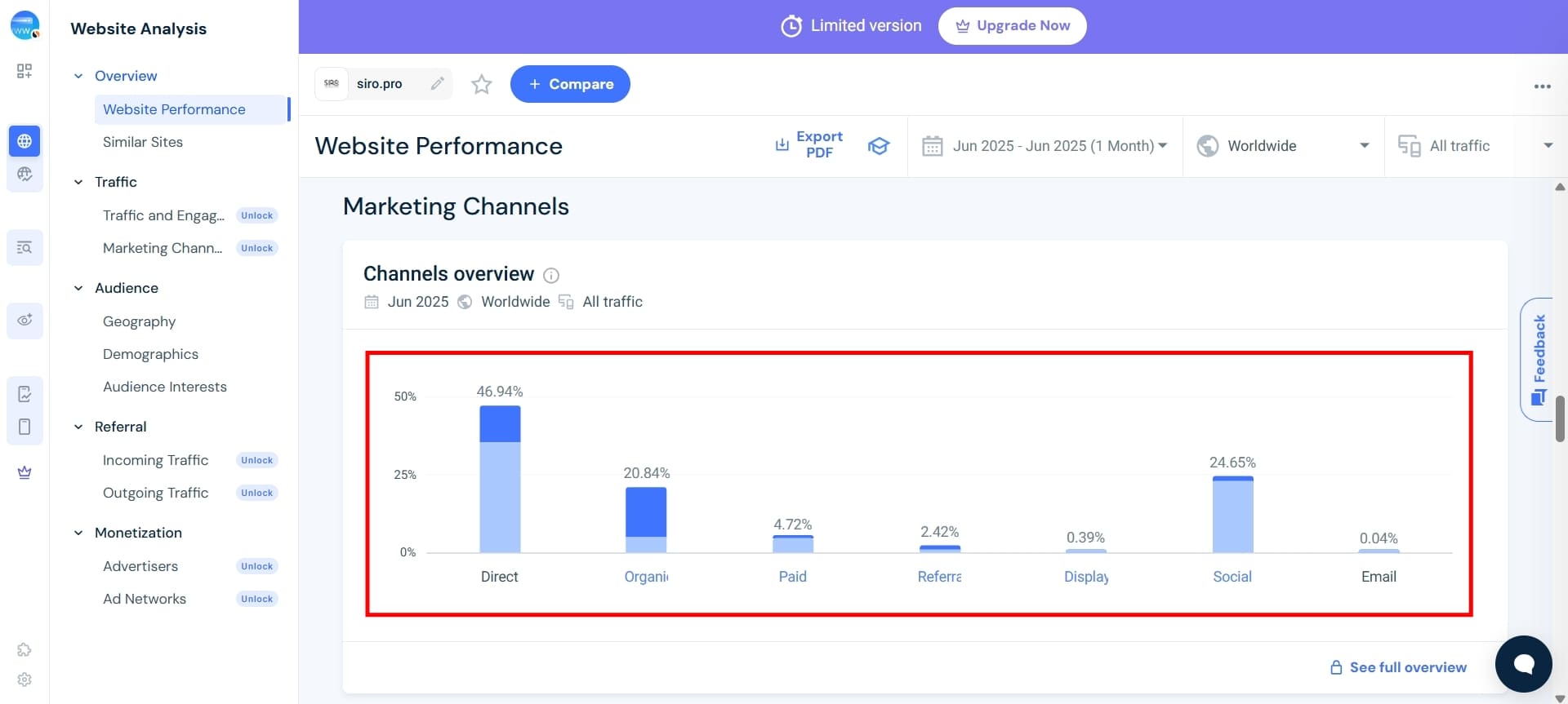 Marketing Channels 模組可以得知不同流量來源的佔比