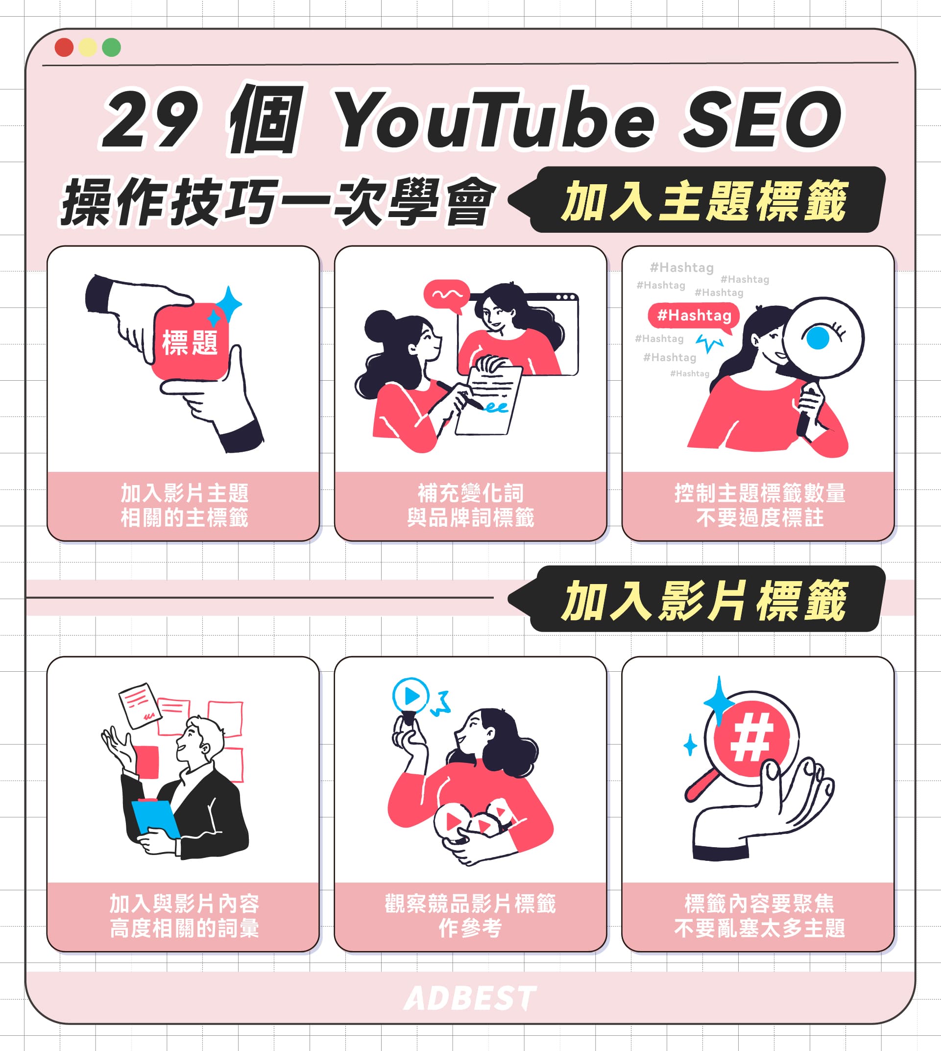 Youtube SEO 操作技巧：先想主題、再查影片；善用 YT 搜尋建議；查詢關鍵字結果；查詢搜尋量與強度；找出競爭低的長尾關鍵字；設定預設標籤的關鍵字；選擇符合觀看意圖的關鍵字