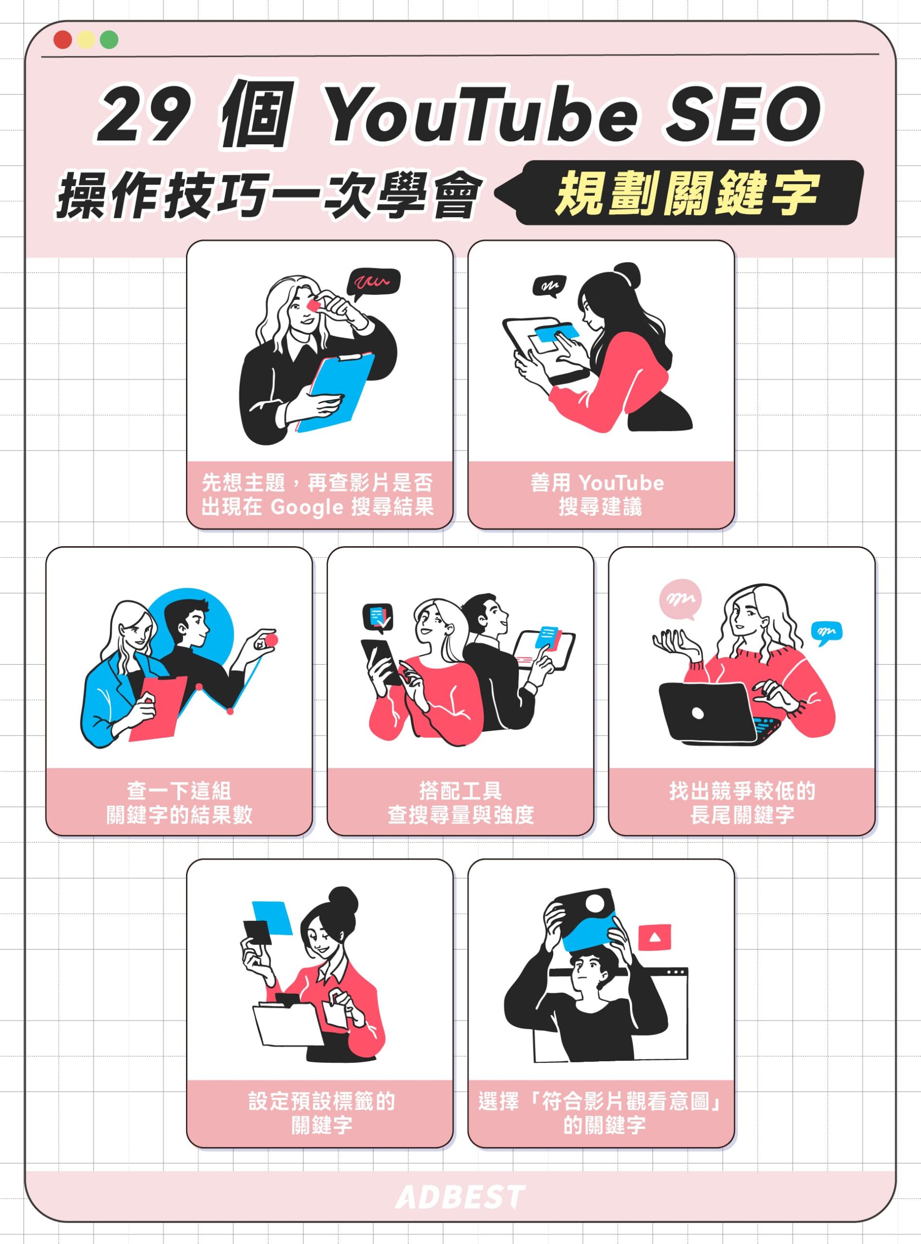 Youtube SEO 操作技巧：先想主題、再查影片；善用 YT 搜尋建議；查詢關鍵字結果；查詢搜尋量與強度；找出競爭低的長尾關鍵字；設定預設標籤的關鍵字；選擇符合觀看意圖的關鍵字