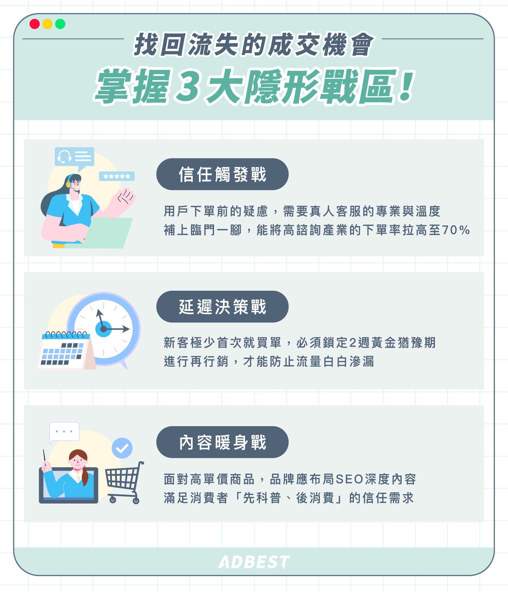 找回流失的成交機會，掌握這 3 戰區：信任觸發戰、延遲決策戰、內容暖身戰
