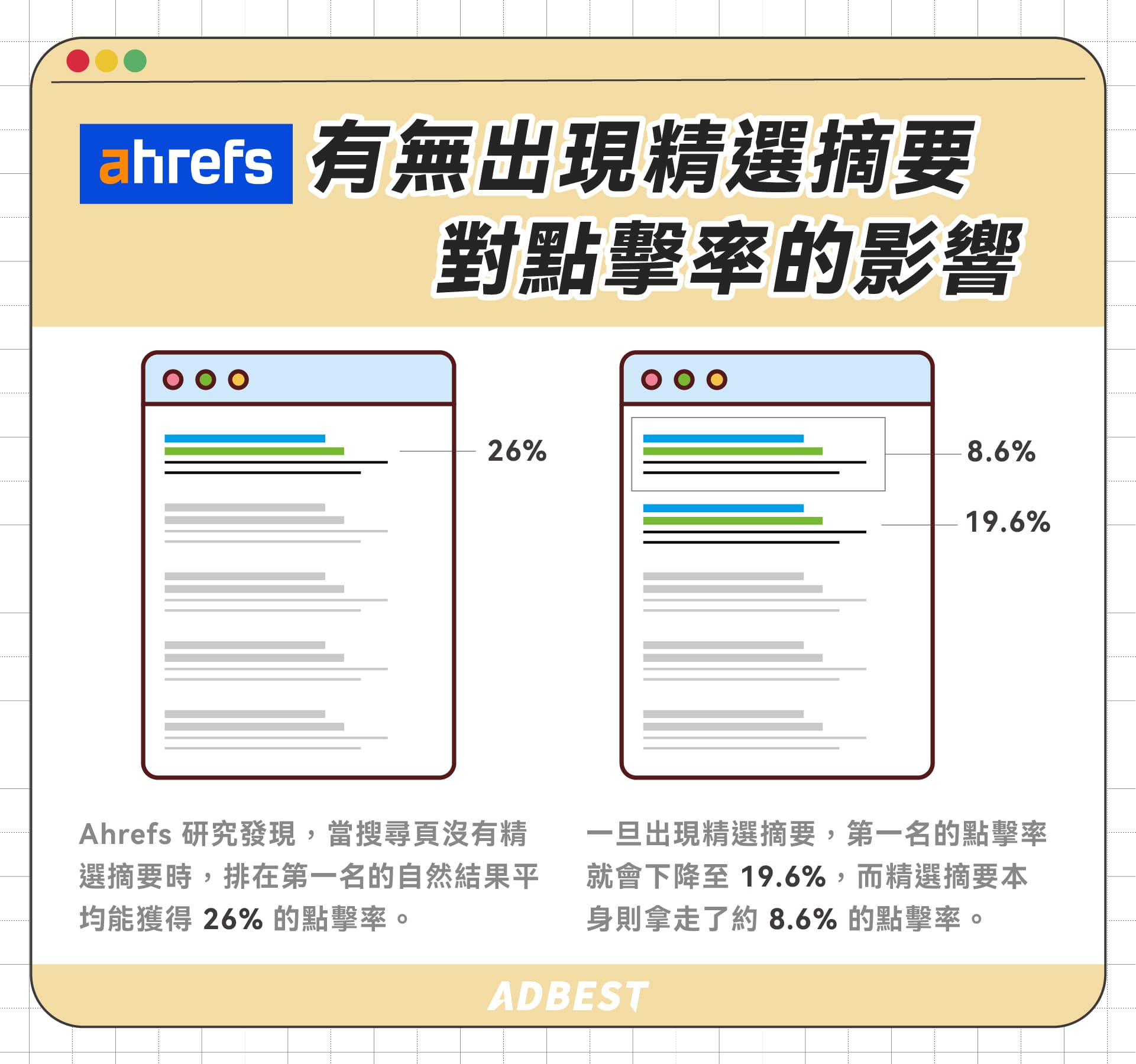 有沒有出現精選摘要對點擊率的影響
