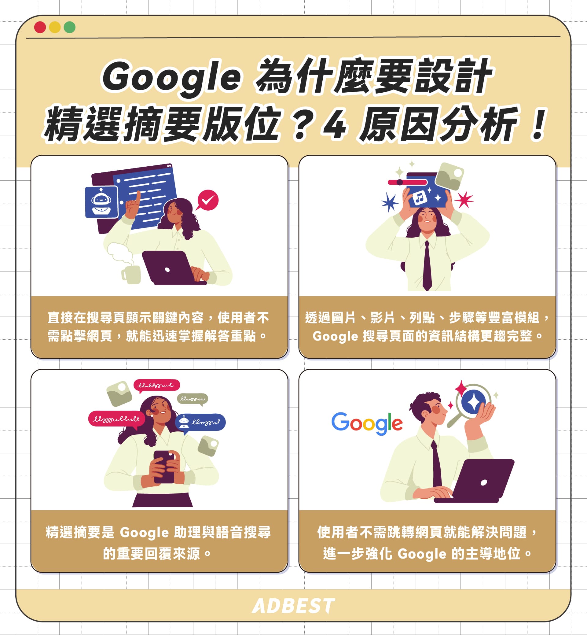 Google 設計精選摘要版位 4 原因： 幫使用者更快找到答案、強化搜尋結果的資訊結構、支援語音搜尋的答案、讓使用者更依賴 Google
