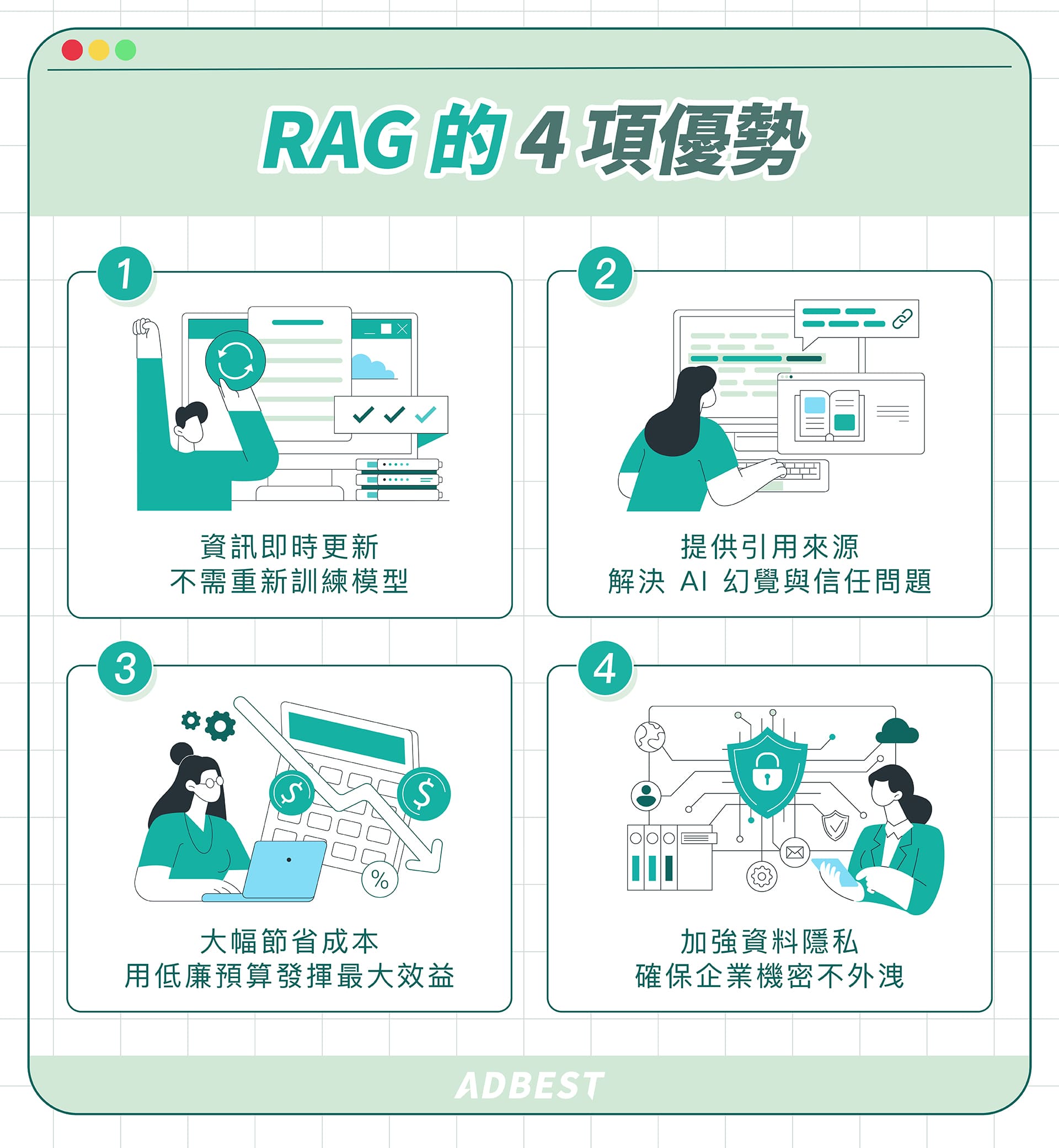 RAG的 4 項優勢：資訊即時、來源明確、節省成本、保護機密
