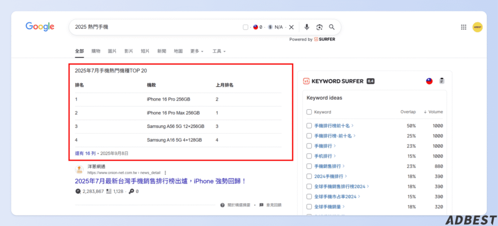 表格型精選摘要
