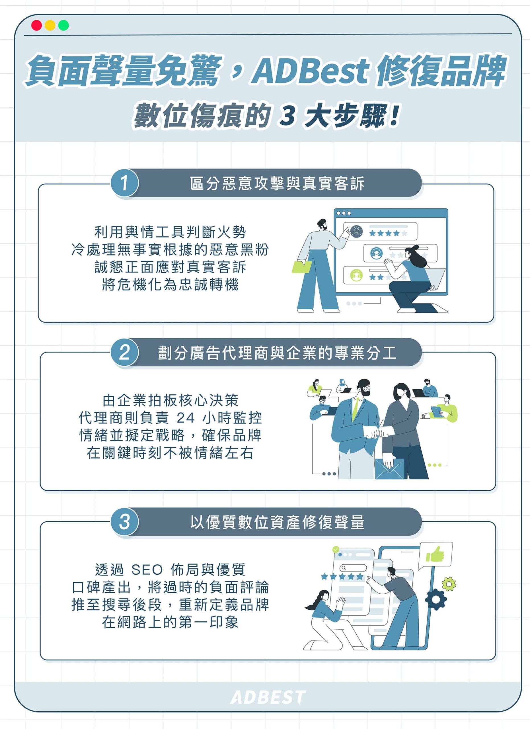 3 步驟修復品牌數位傷痕：區分惡意攻擊與真實客訴、劃分廣告代理商與企業的專業分工、以優質數位資產修復聲量
