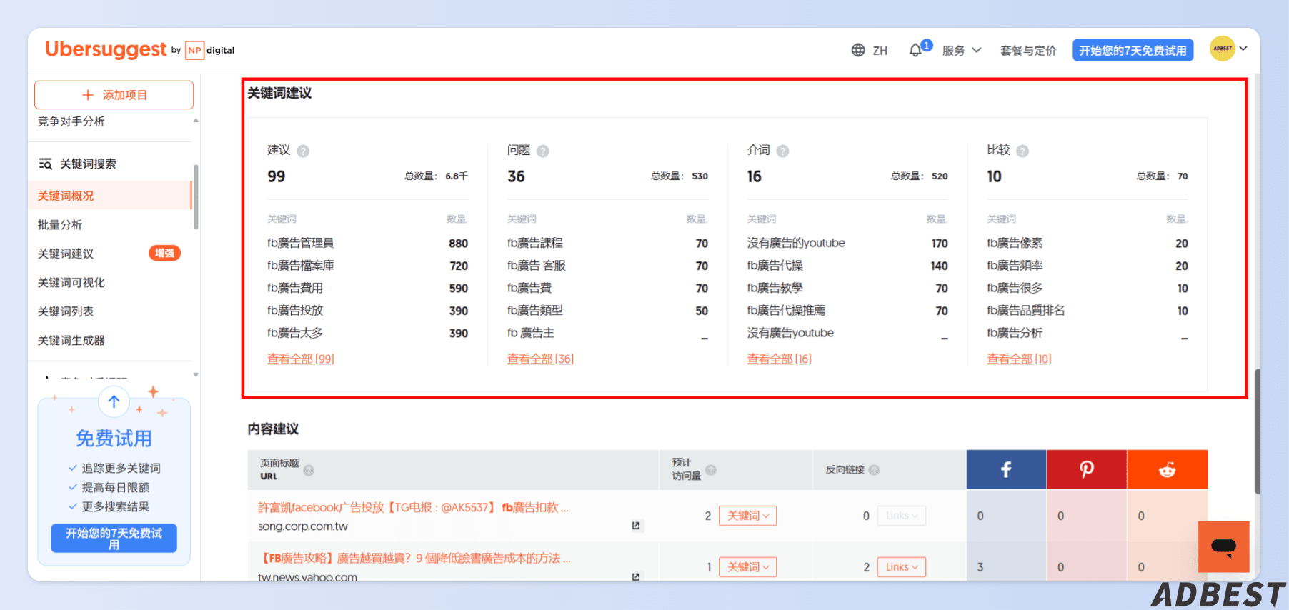 利用 Ubersuggest 關鍵字建議挖掘更多關鍵字
