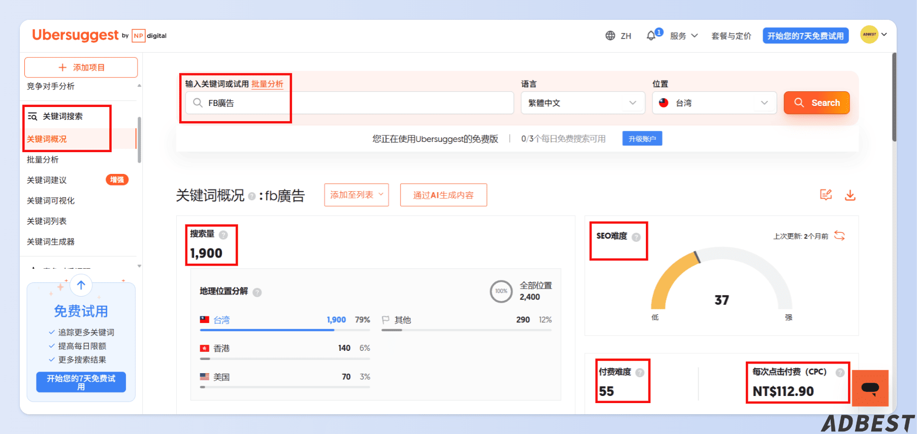 利用 Ubersuggest 關鍵字概況判讀關鍵字
