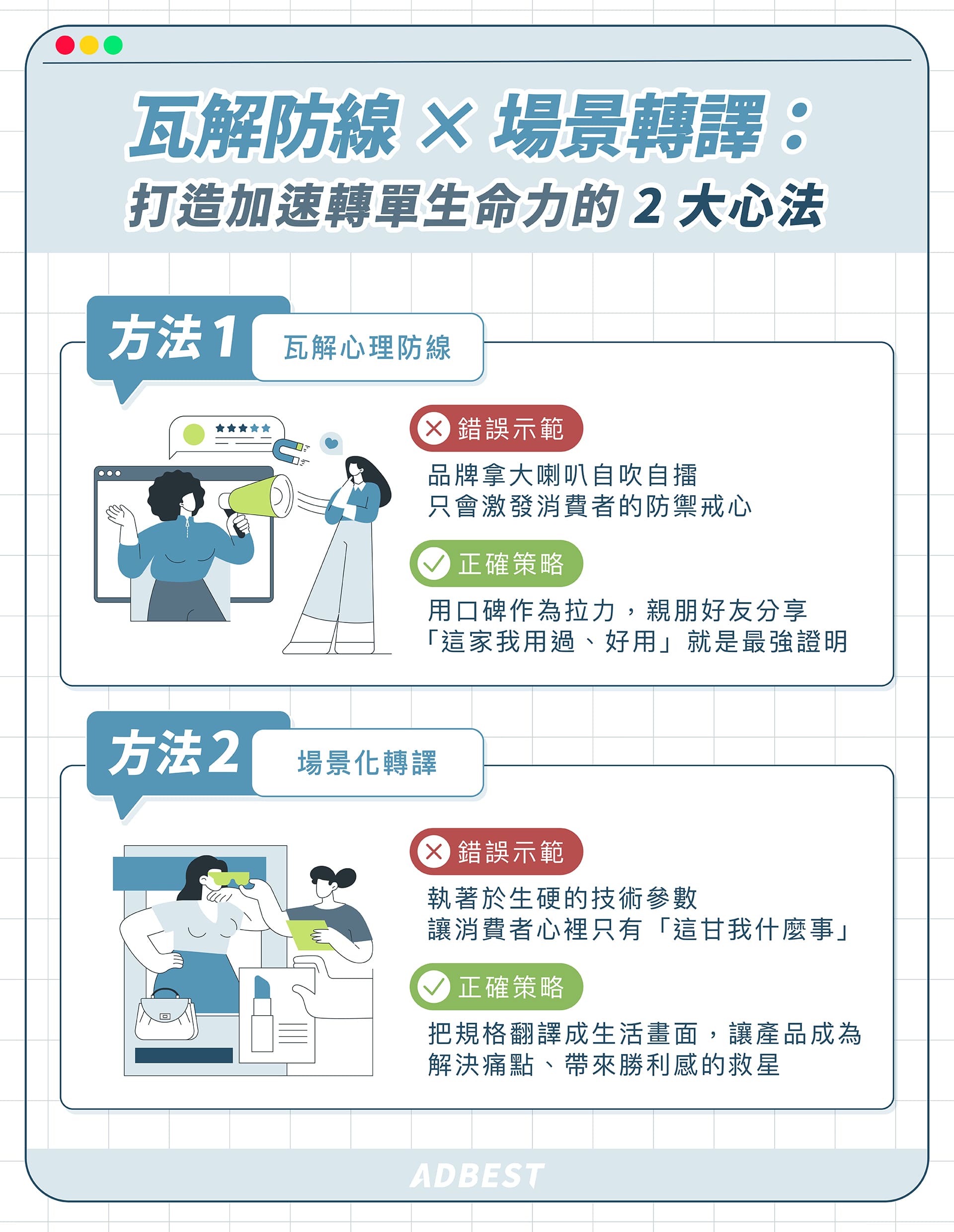 2 方法打造加速轉單的產品口碑：瓦解心理防線、場景化轉譯
