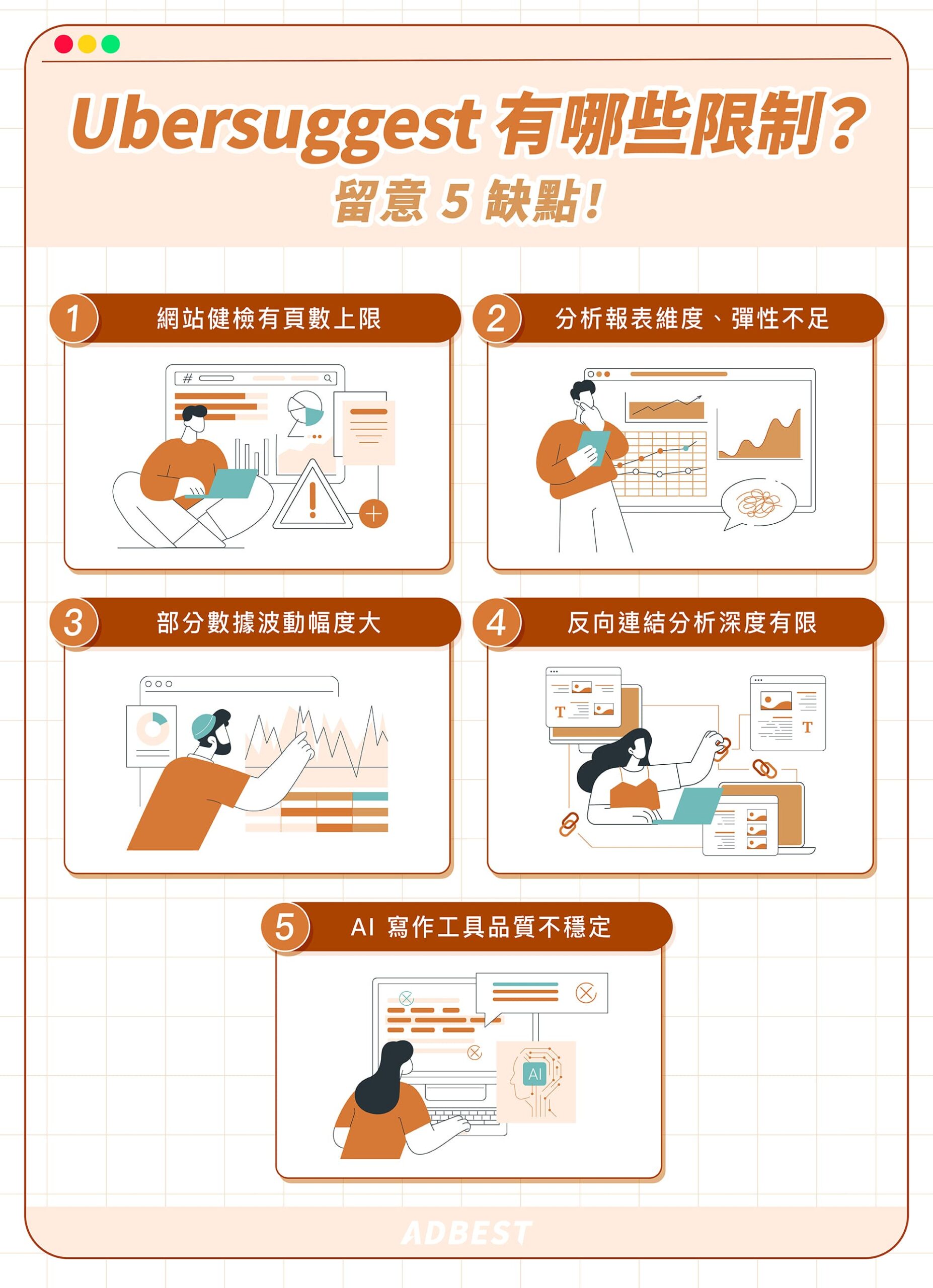 Ubersuggest 5 缺點：網站健檢有頁數上限、分析報表維度、彈性不足、部分數據波動幅度大、反向連結分析深度有限、AI 寫作工具品質不穩定
