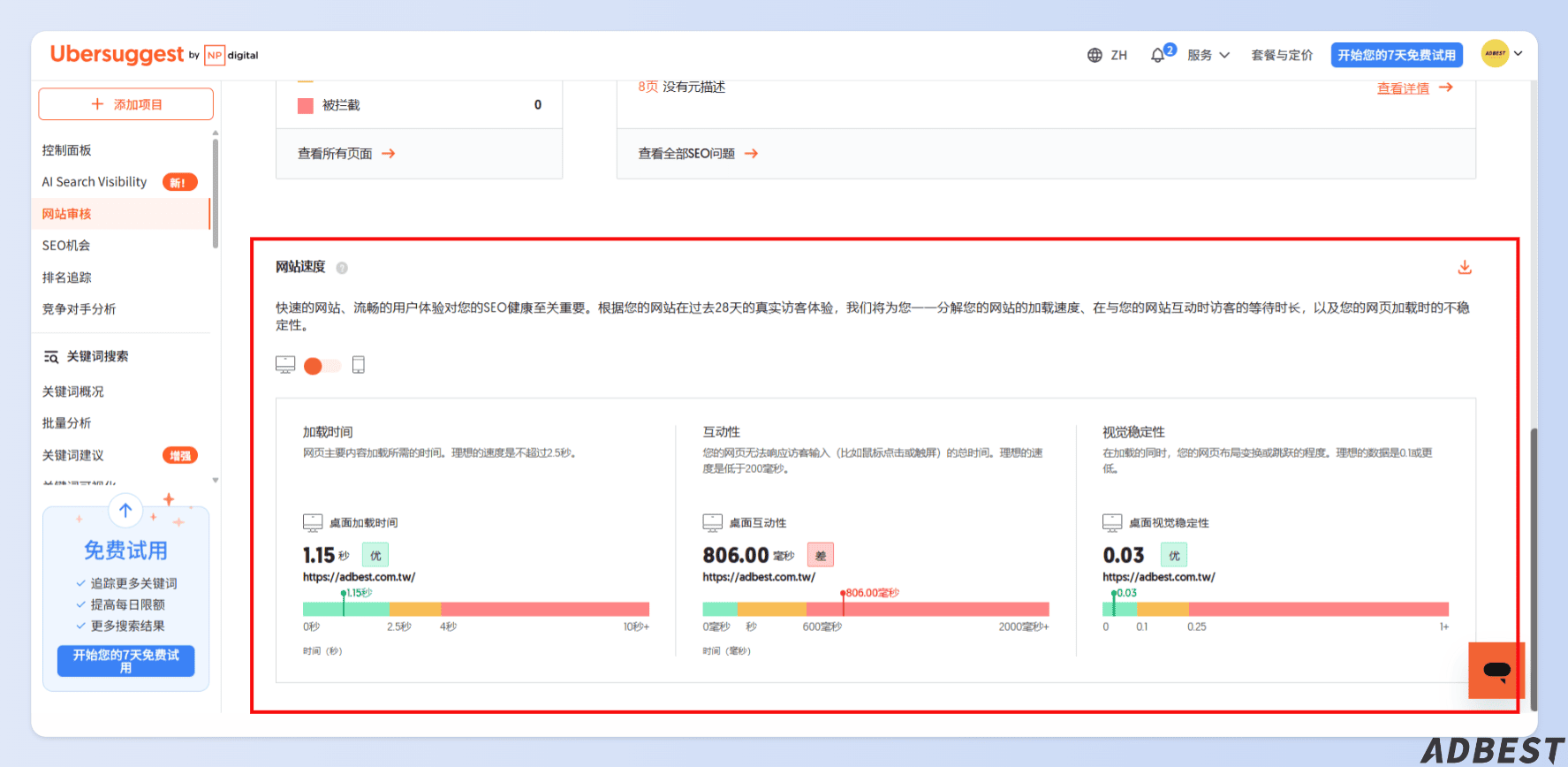 Ubersuggest 網站健檢功能評估網站速度
