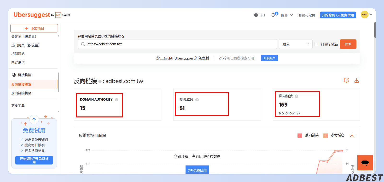 利用 Ubersuggest 反向連結概況了解既有反向連結布局
